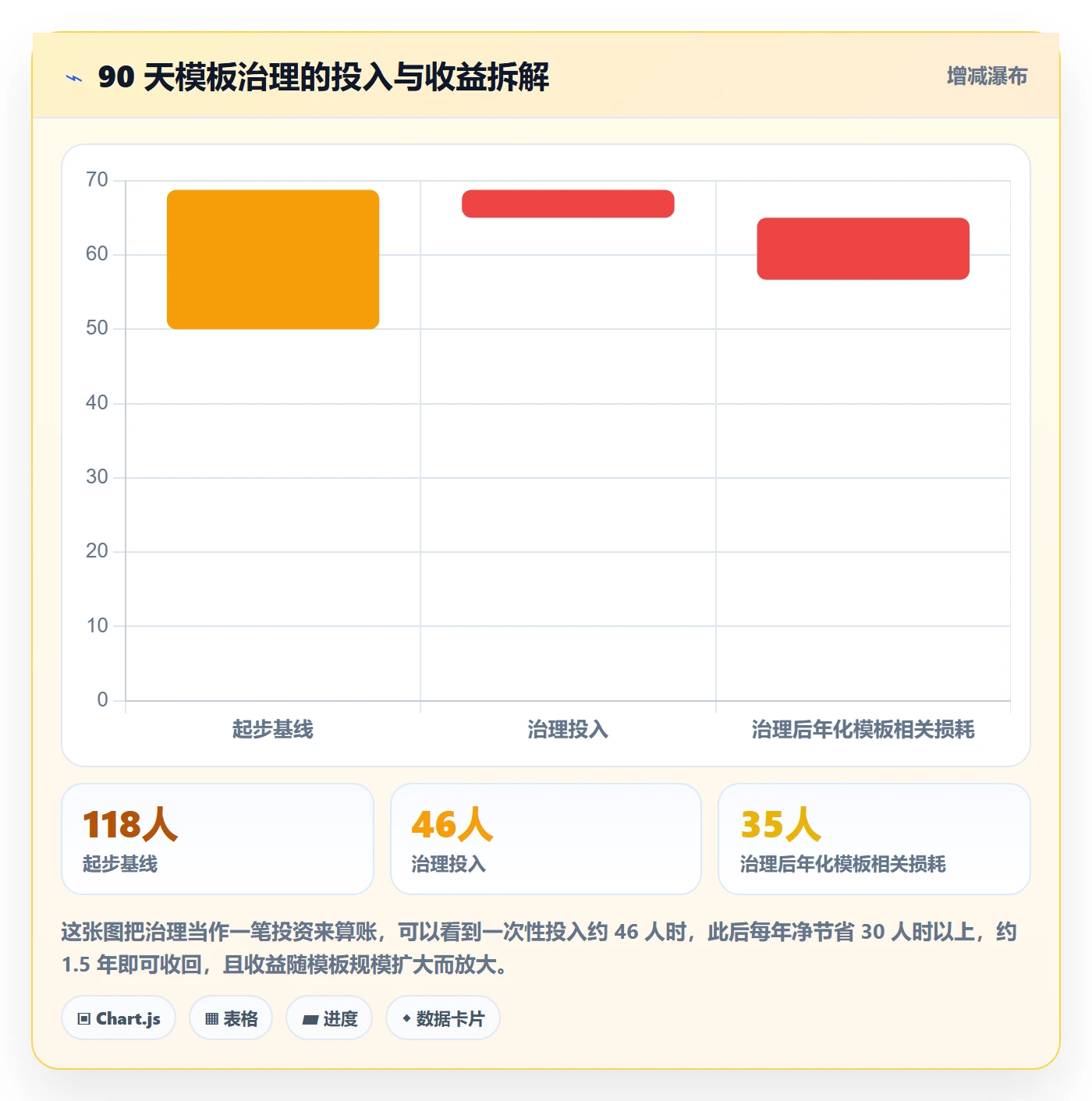模板复用落地方案:项目负责人开展项目模板的流程优化案例解析