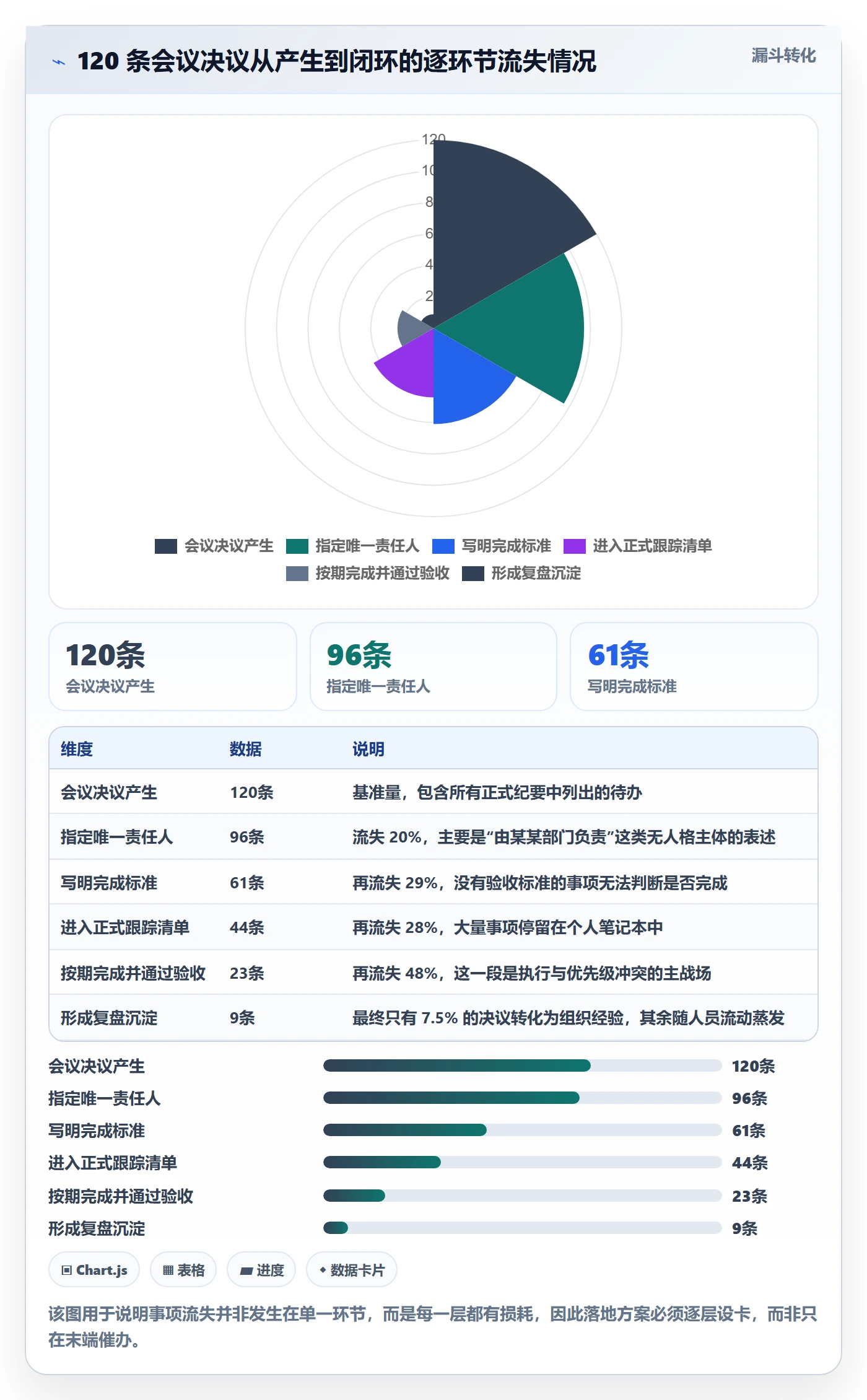 事项落地方案:管理层开展任务管理的入门指南案例解析