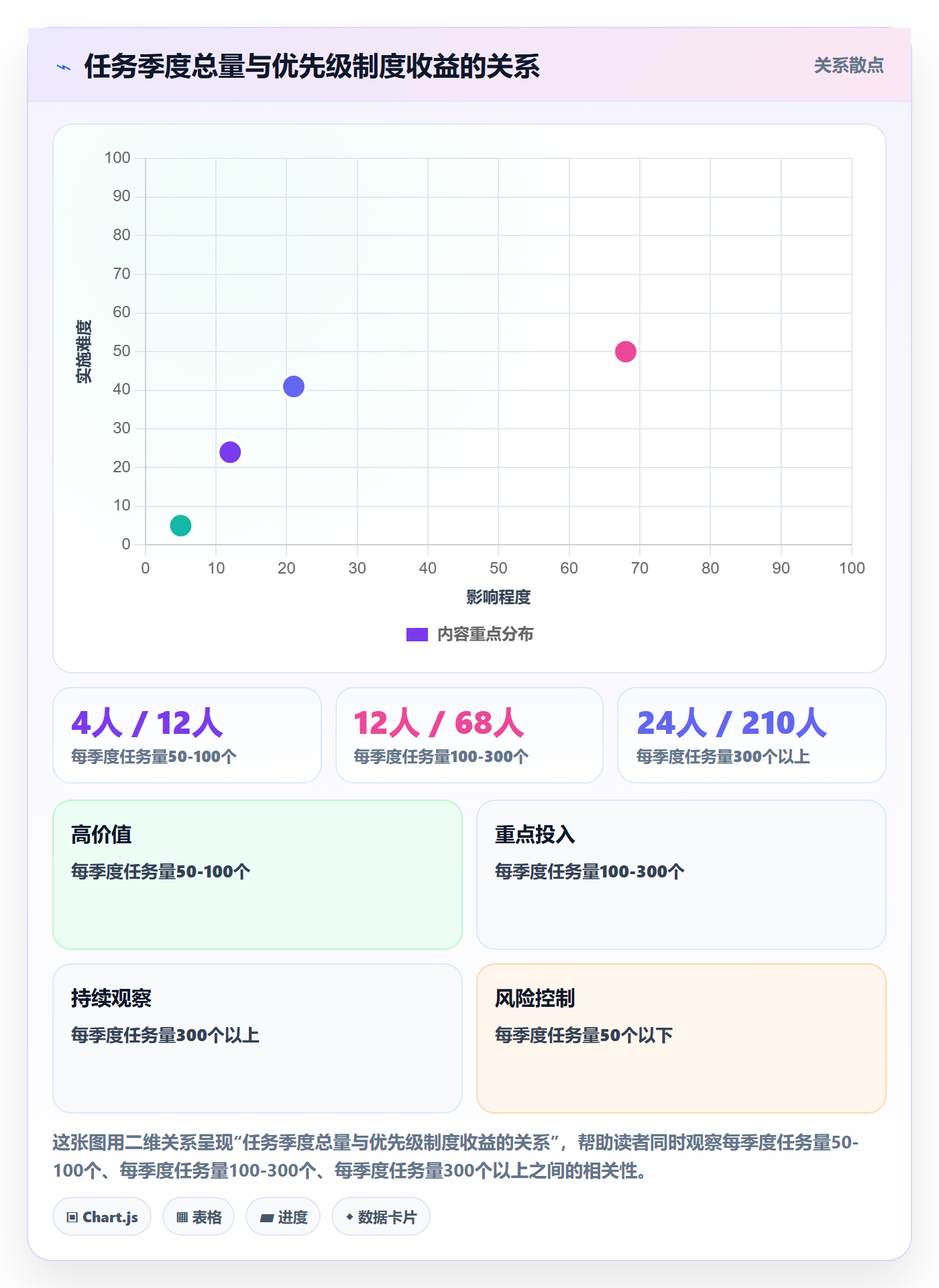 优先级管理指南:项目负责人如何做好任务属性,制度设计全流程