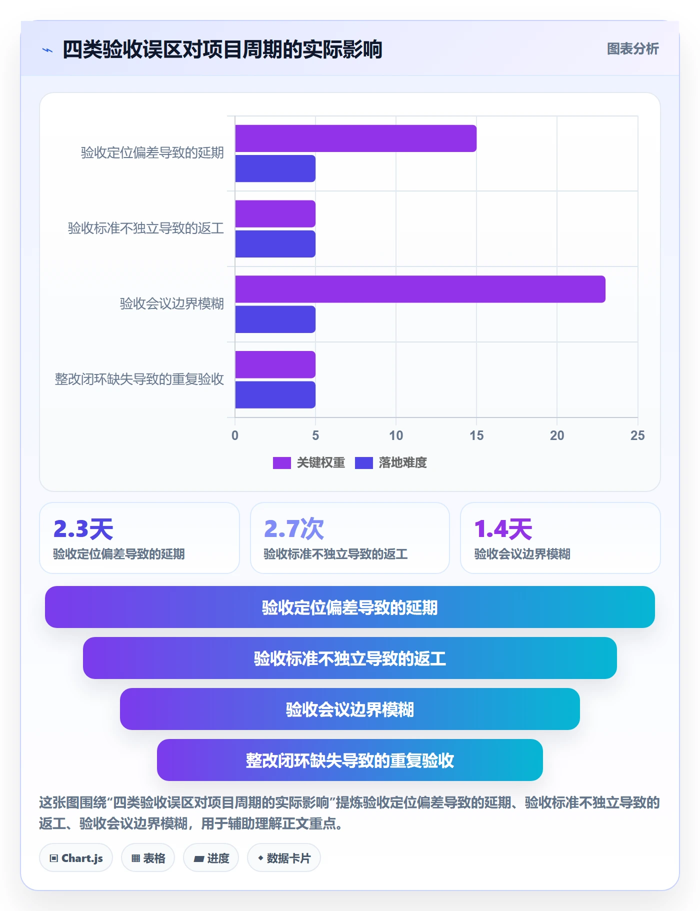 审核管理指南:跨部门团队如何做好任务验收,效率提升全流程