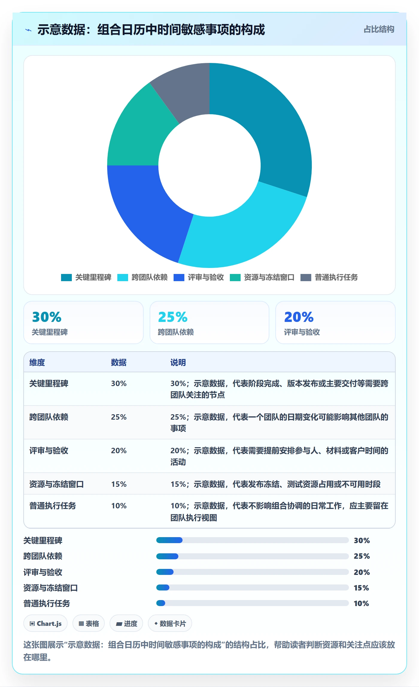 计划安排管理指南:PMO如何做好日历视图,实操方法全流程