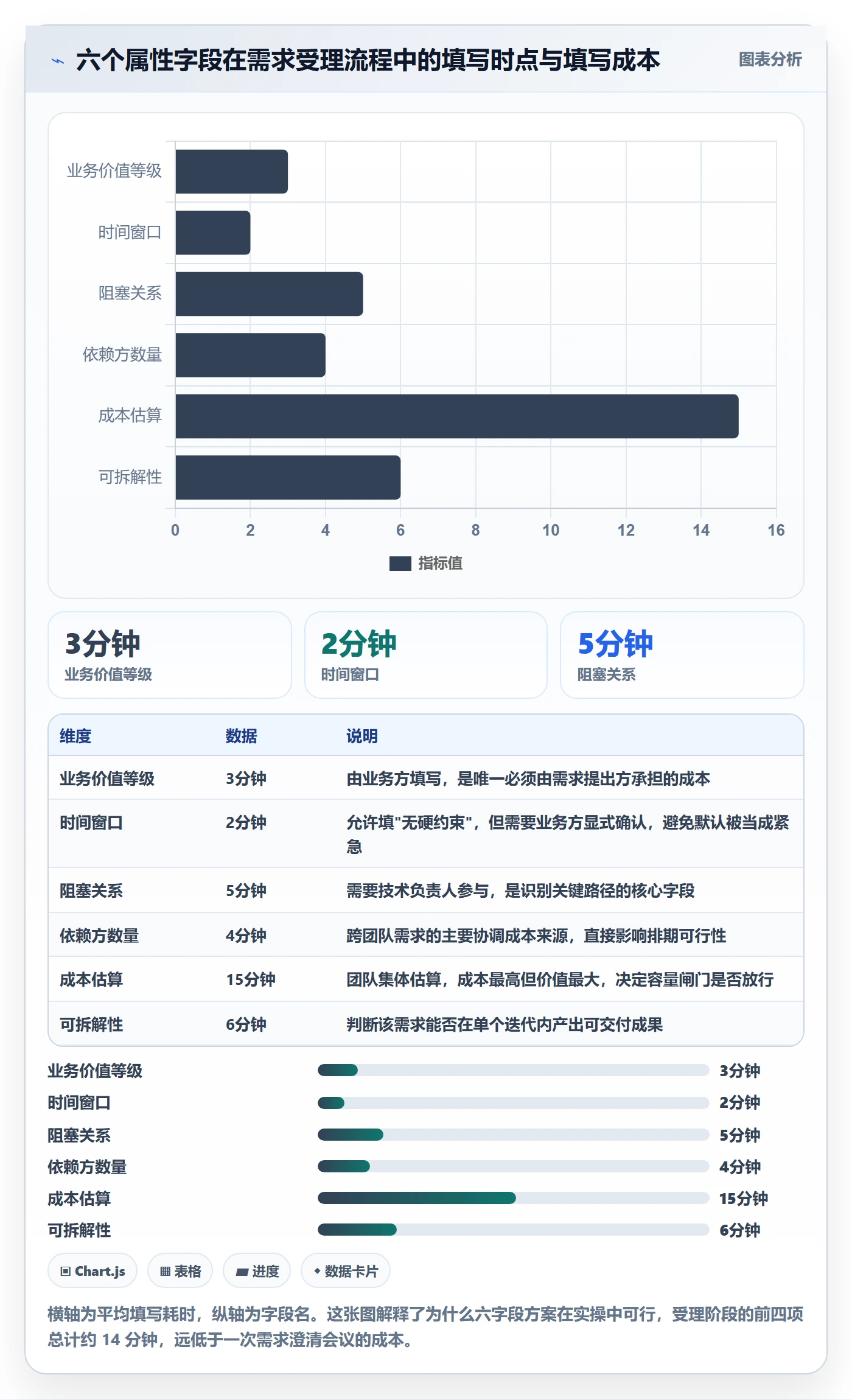 优先级管理指南:项目成员如何做好任务属性,制度设计全流程