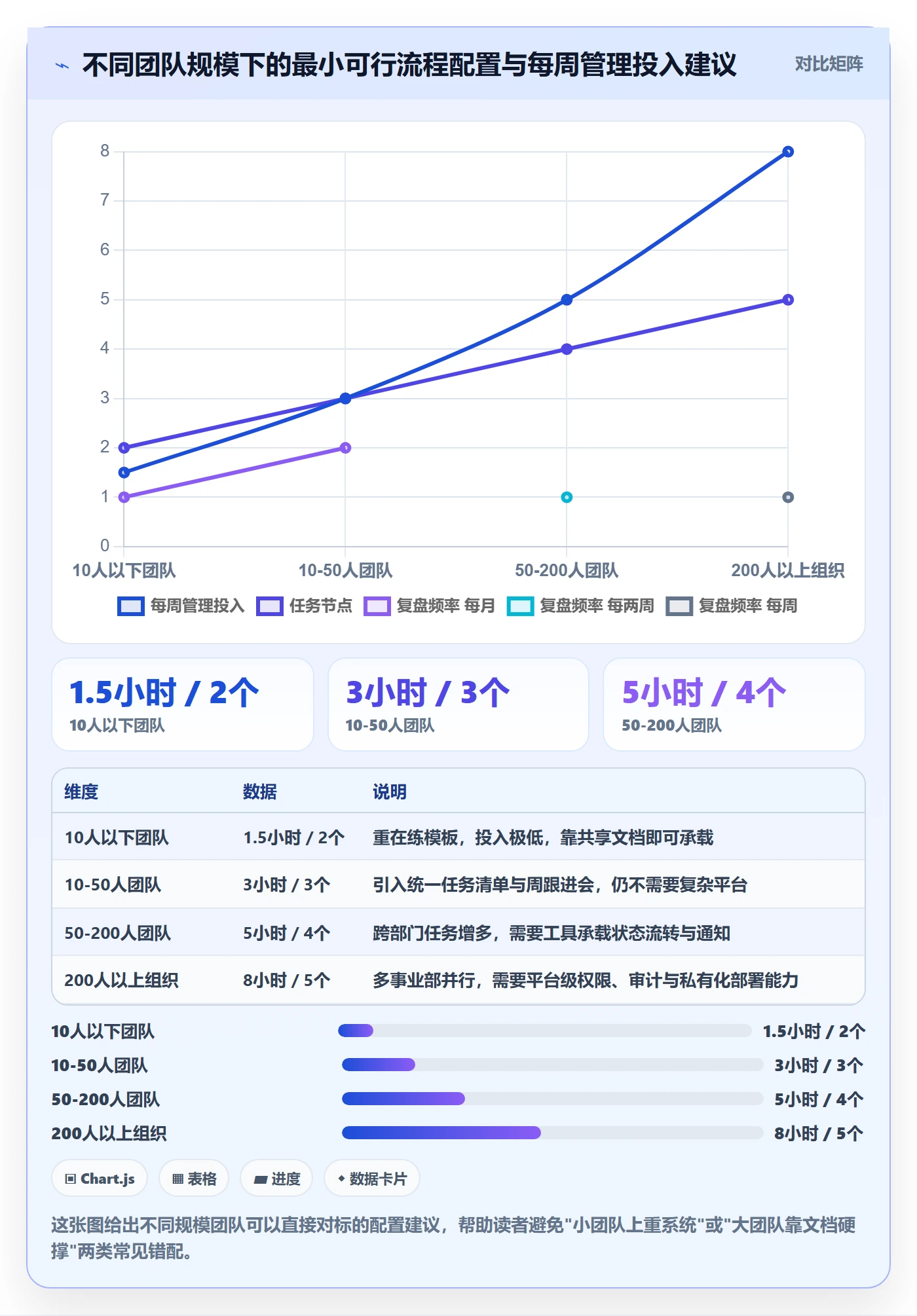 开始怎么做?企业管理者效率提升:任务执行从0到1