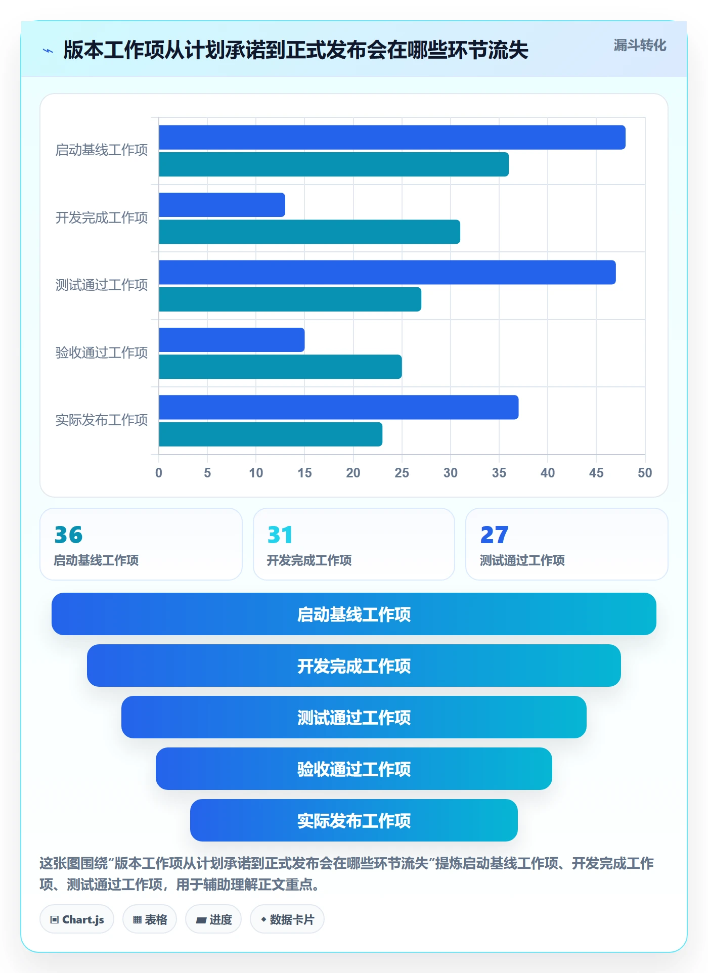 版本内容落地方案:研发团队开展版本管理的数据分析案例解析