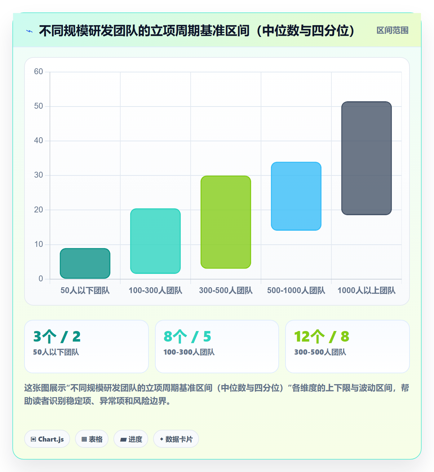 项目立项周期全流程:研发团队协同管理与一文讲清