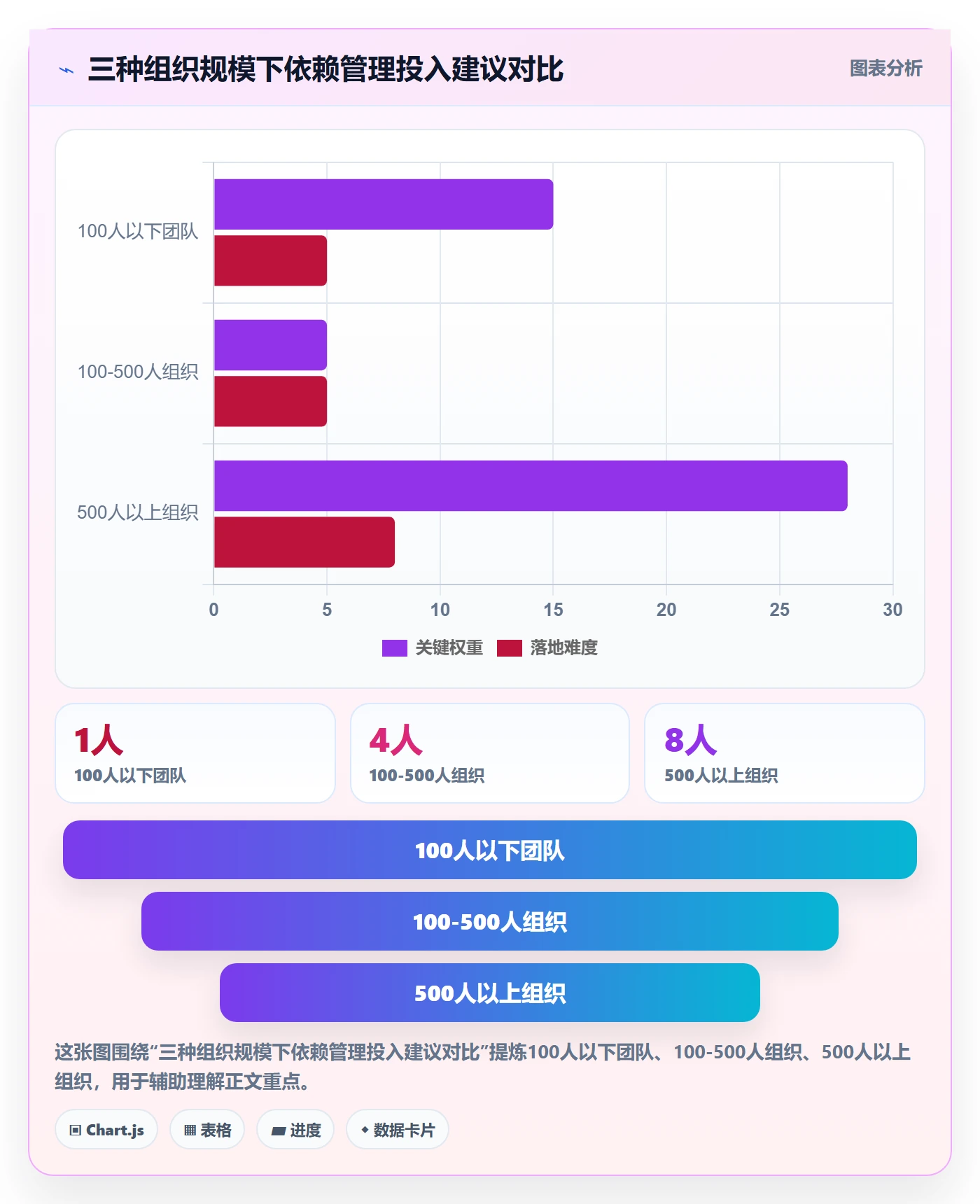 任务依赖如何做好后置任务?管理层最佳实践与操作步骤