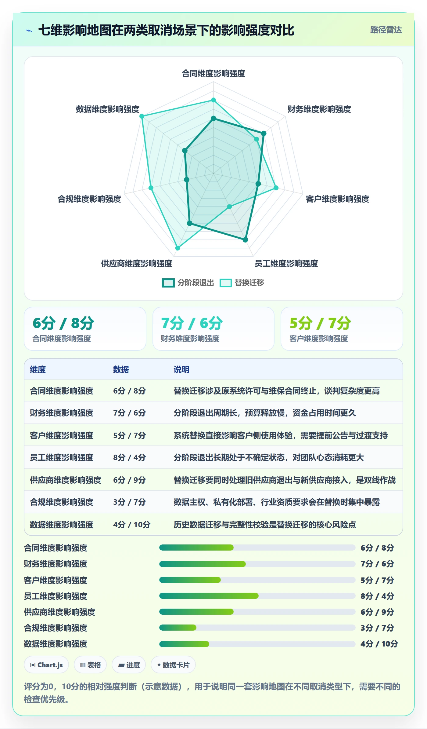 取消落地方案:企业管理者开展任务执行的实操方法案例解析