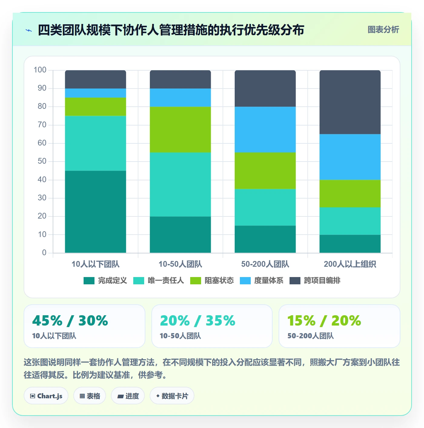协作人管理方法大全:项目成员任务管理入门指南落地清单
