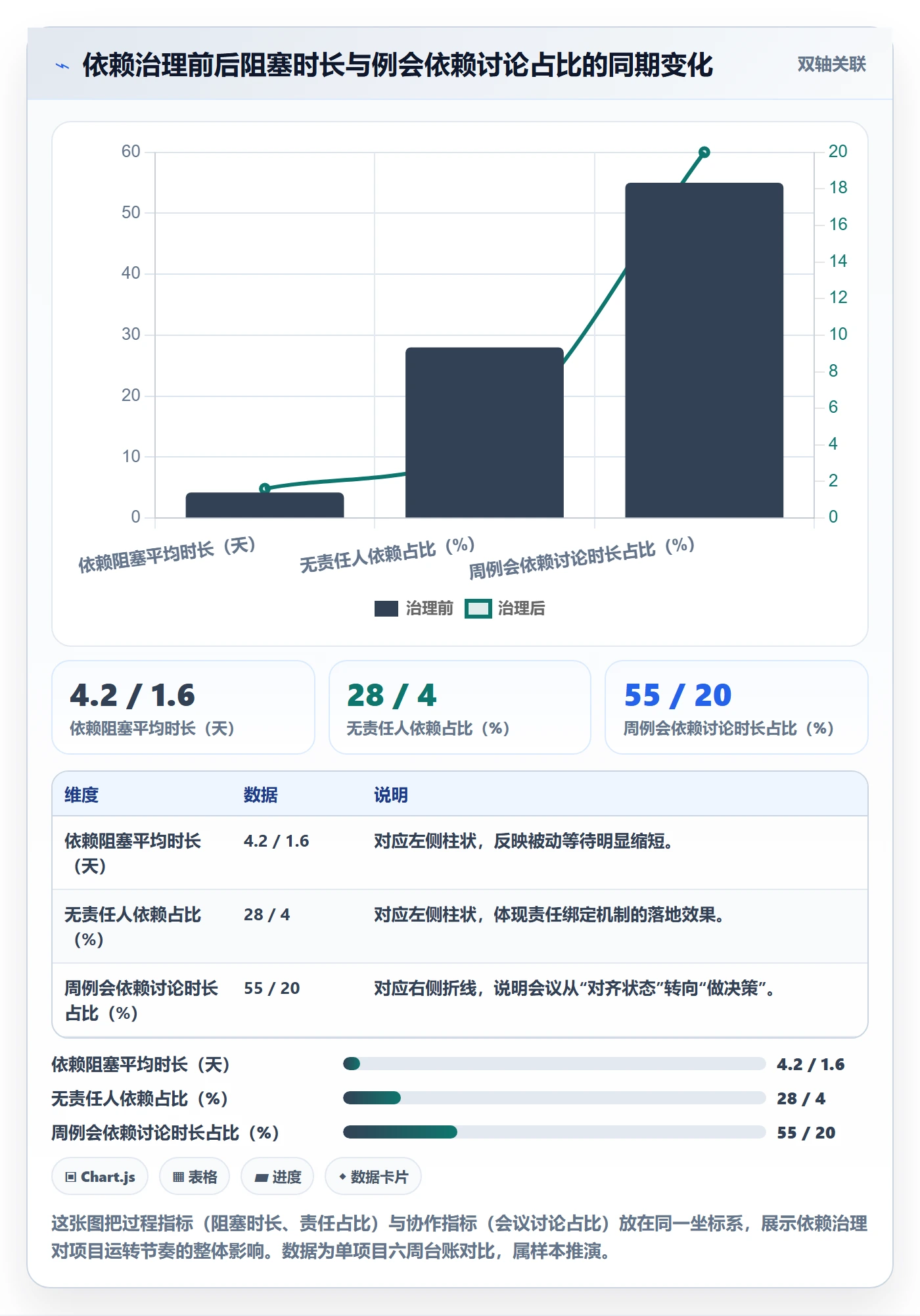 任务依赖前置任务全流程:项目负责人协同管理与一文讲清