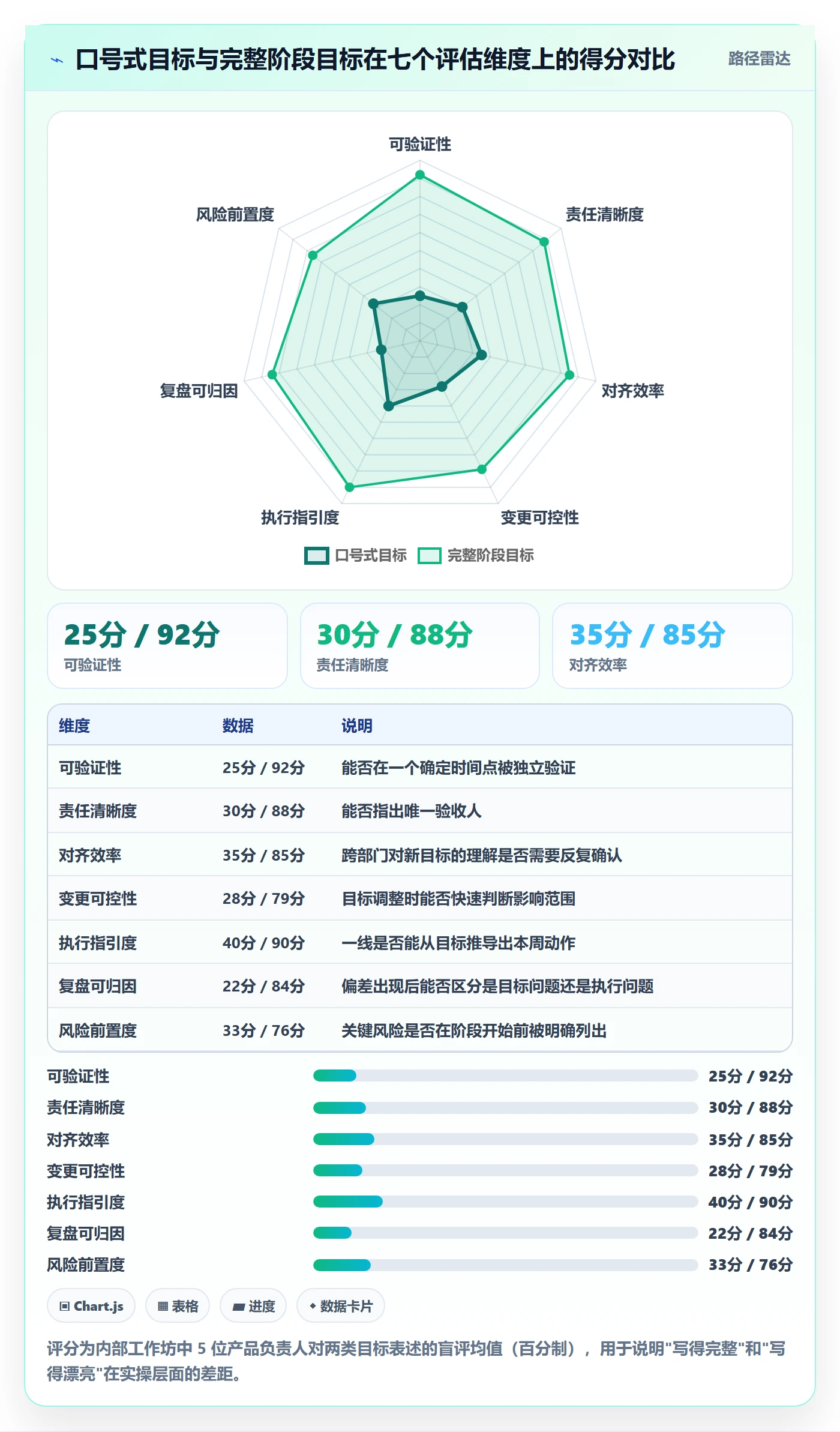 阶段目标管理指南:产品经理如何做好项目目标,入门指南全流程