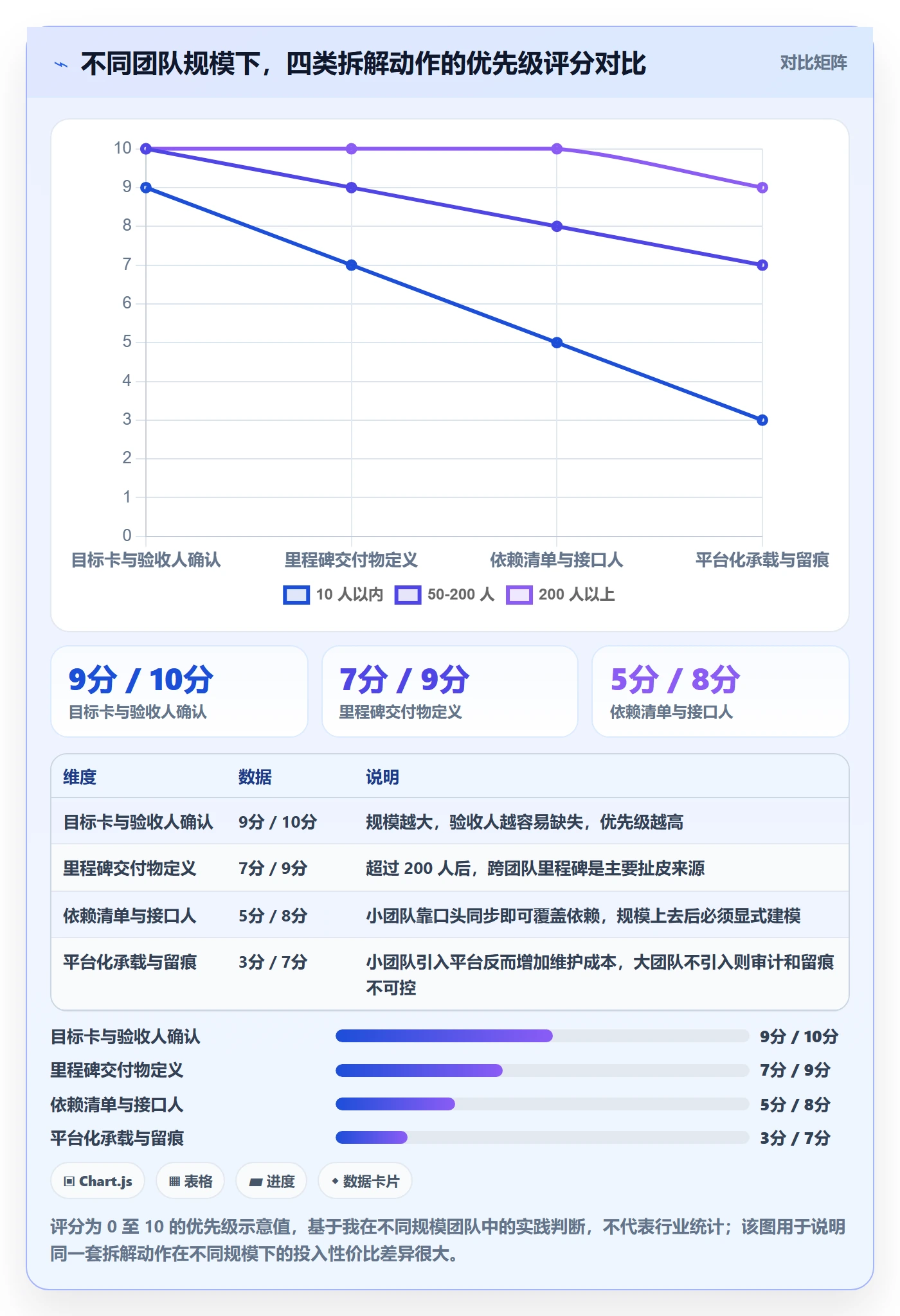 目标拆解管理方法大全:项目负责人项目目标入门指南落地清单