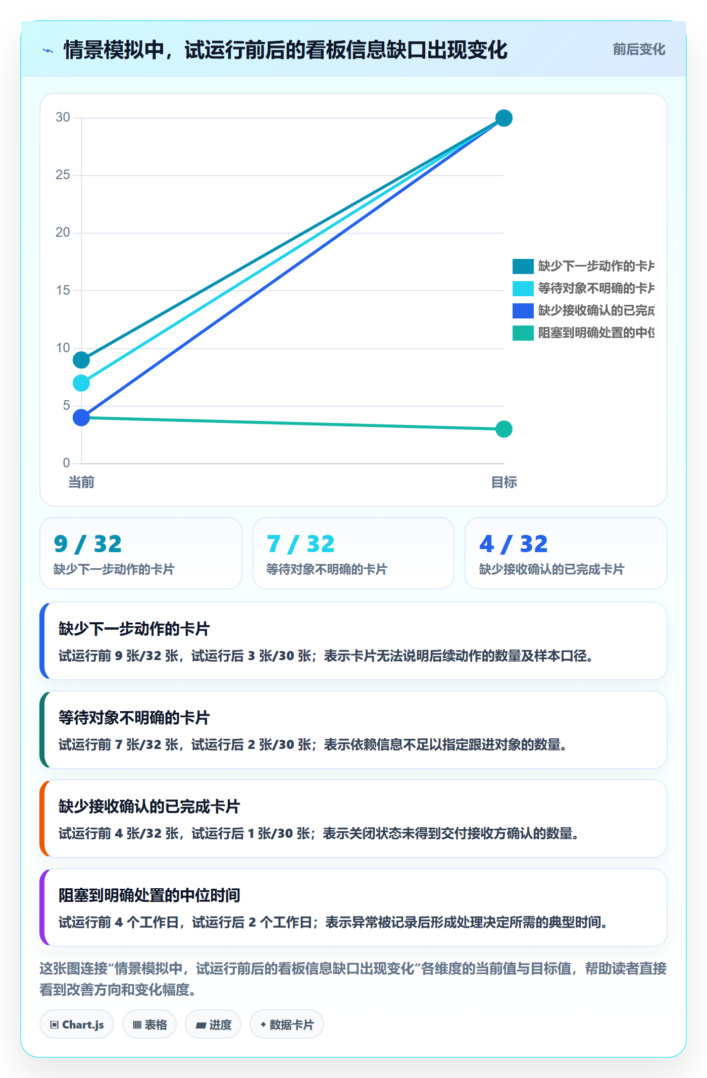看板进行中全流程:跨部门团队风险控制与一文讲清