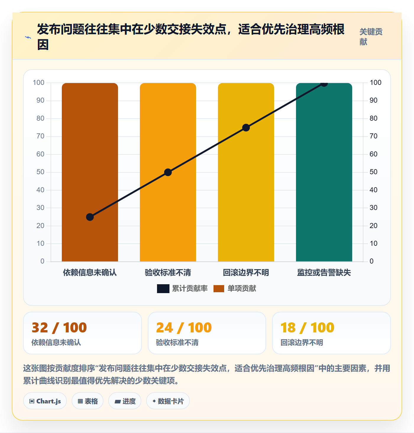 发布管理上线计划全流程:PMO流程优化与一文讲清