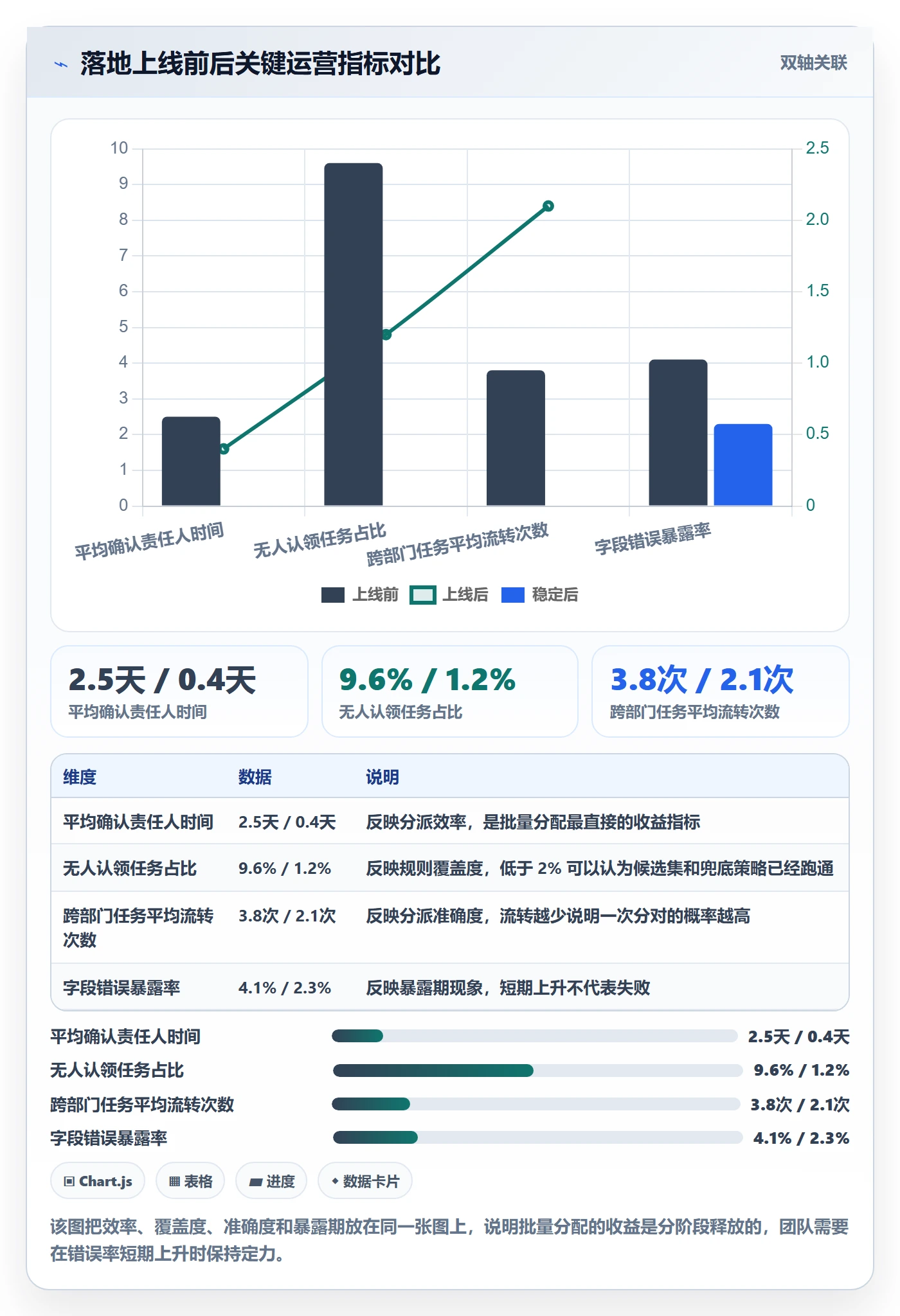 批量分配怎么做？跨部门团队落地方案：任务分派从0到1