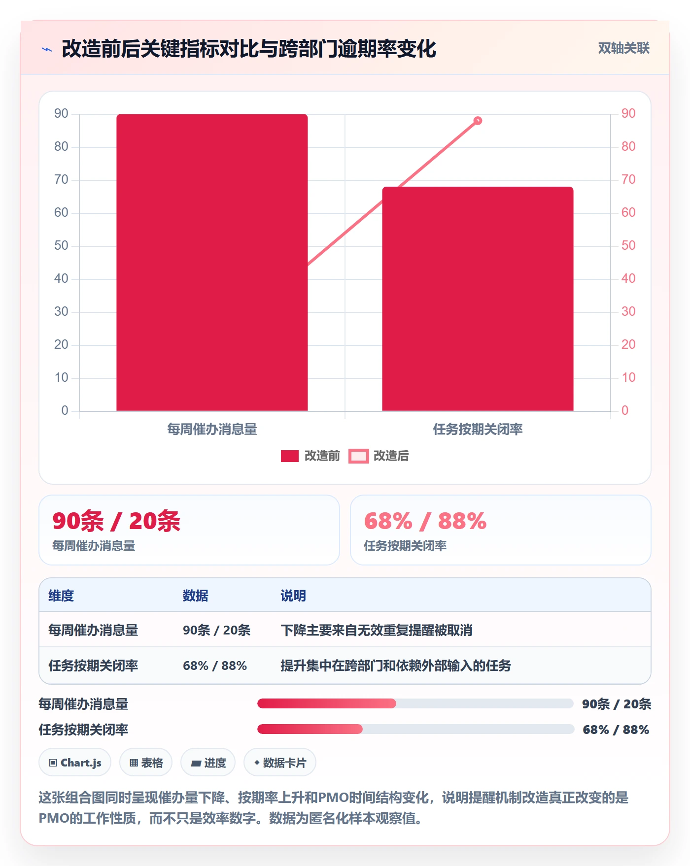 到期提醒落地方案:PMO开展任务提醒的效率提升案例解析