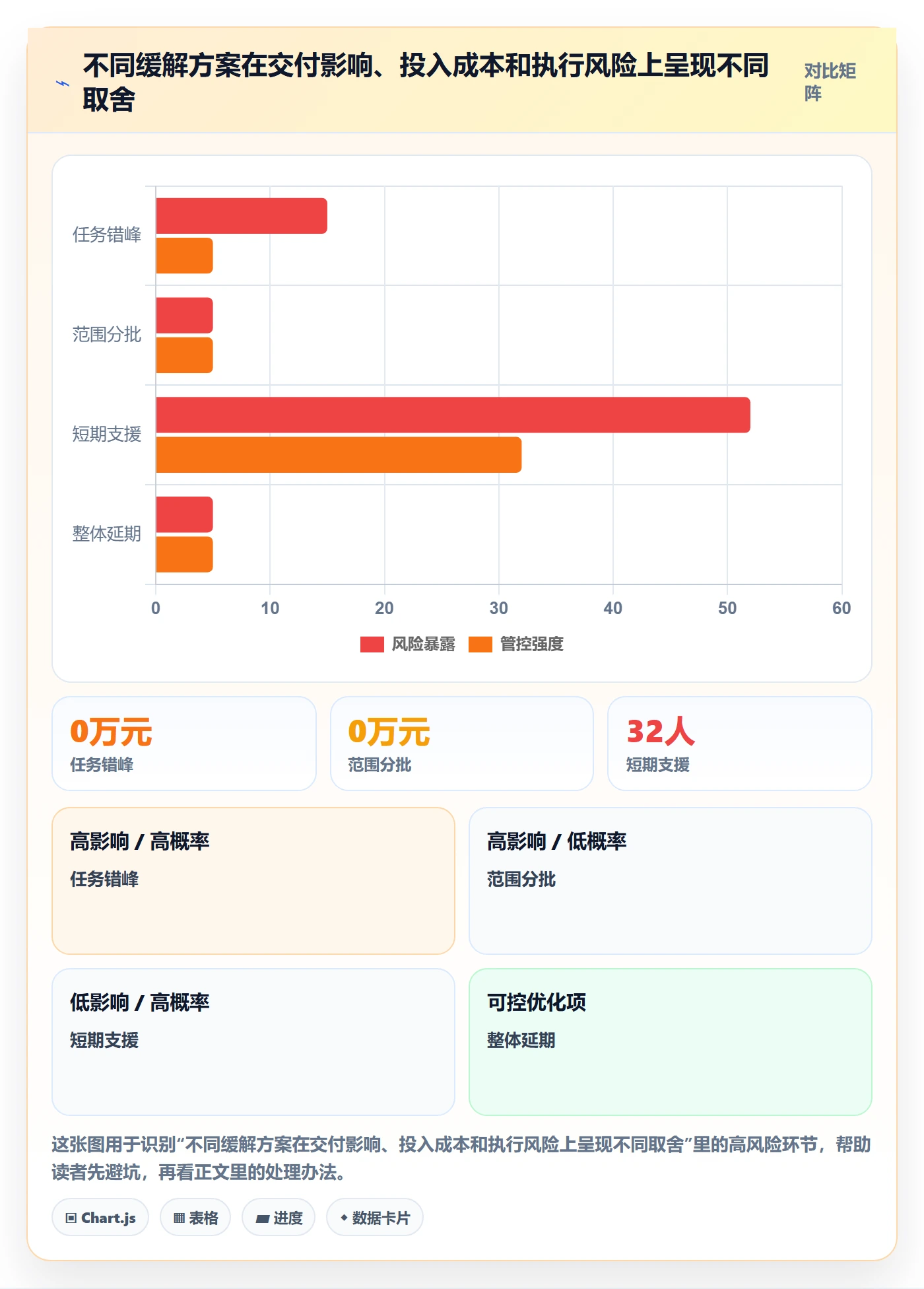 人力资源计划资源冲突全流程:项目经理数据分析与一文讲清