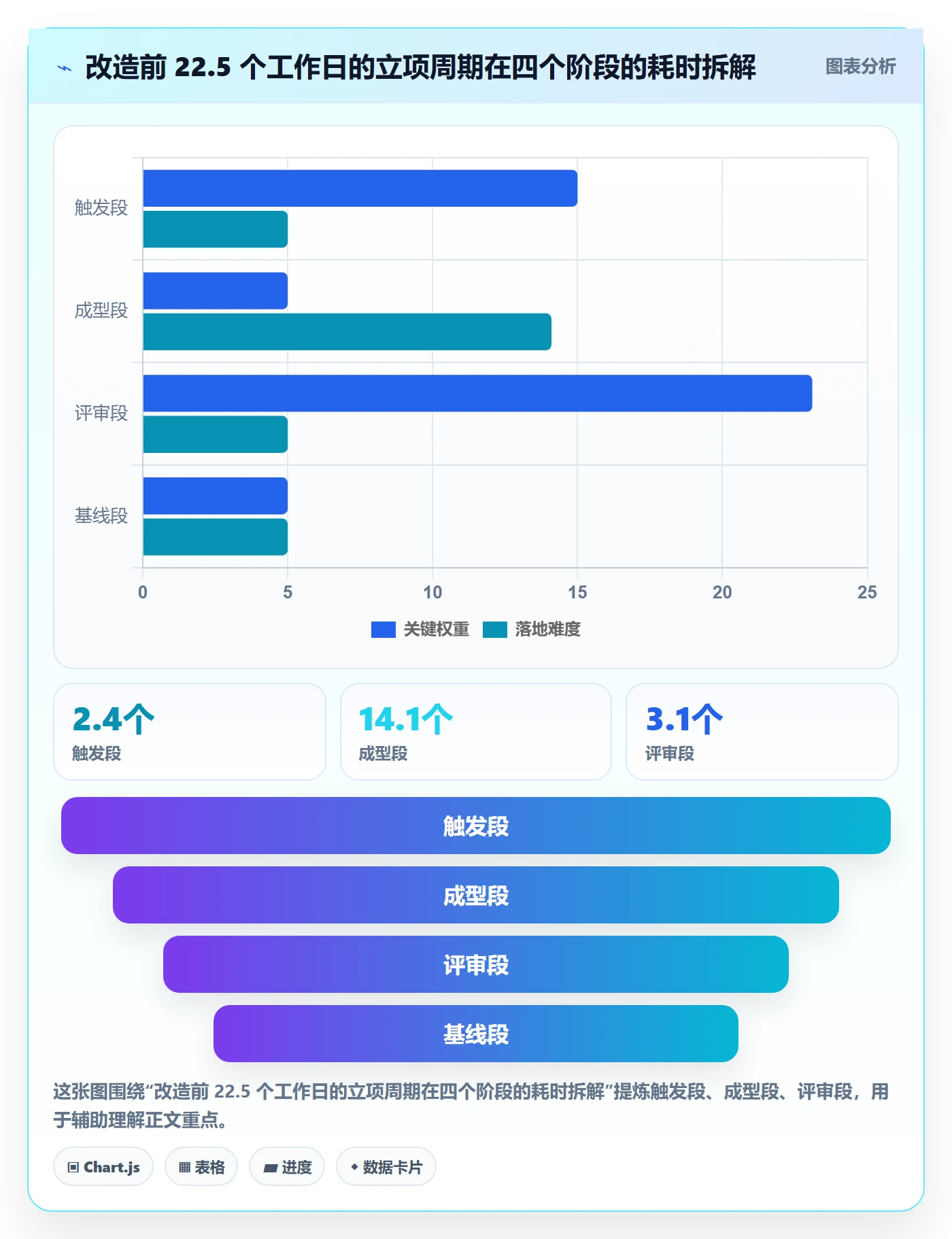 周期落地方案：PMO开展项目立项的协同管理案例解析