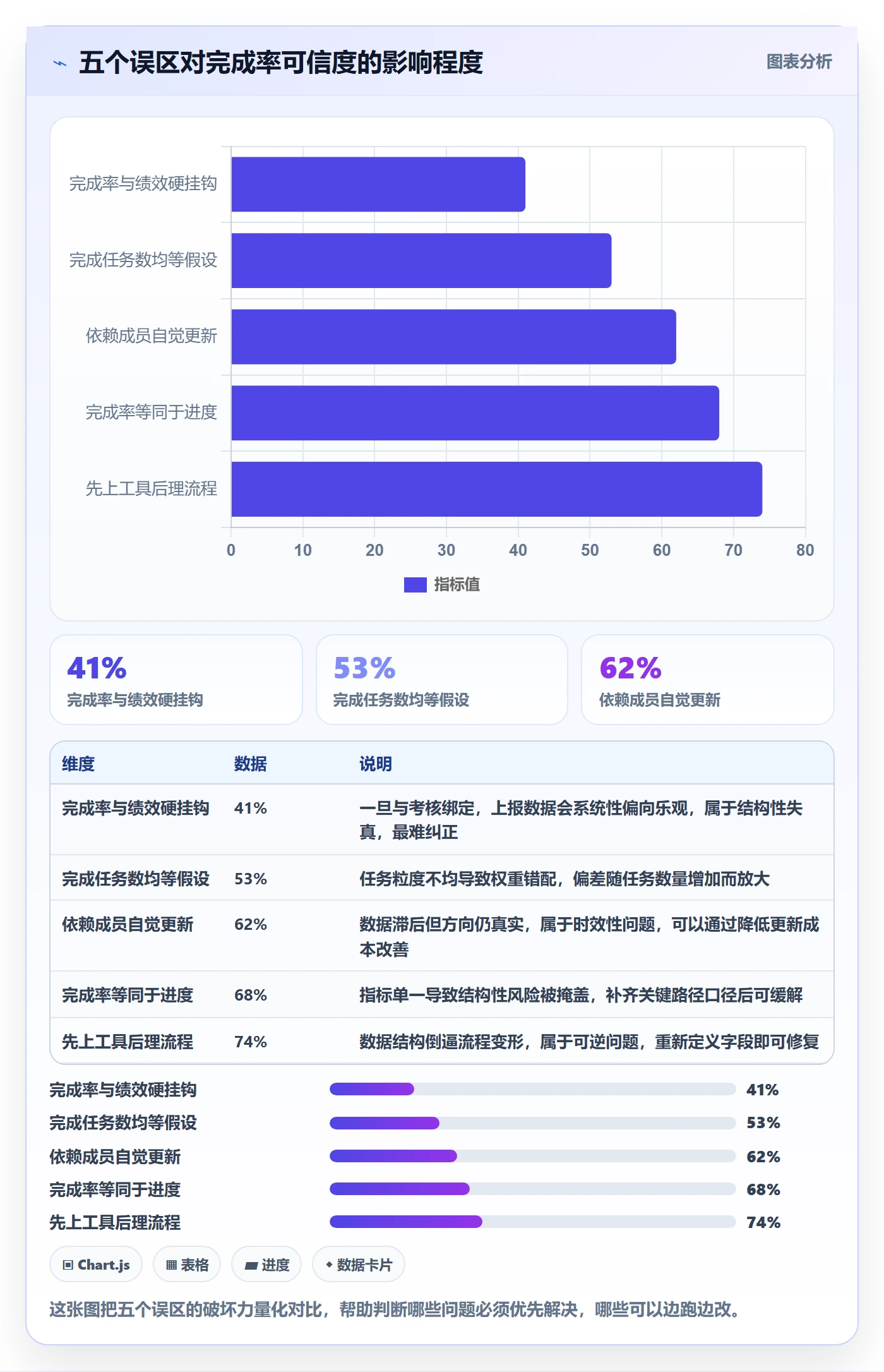 进度管理完成率全流程:项目成员协同管理与一文讲清