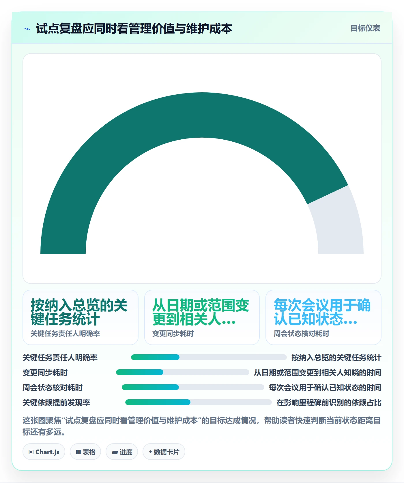 任务日历管理方法大全：管理层日历视图实操方法落地清单