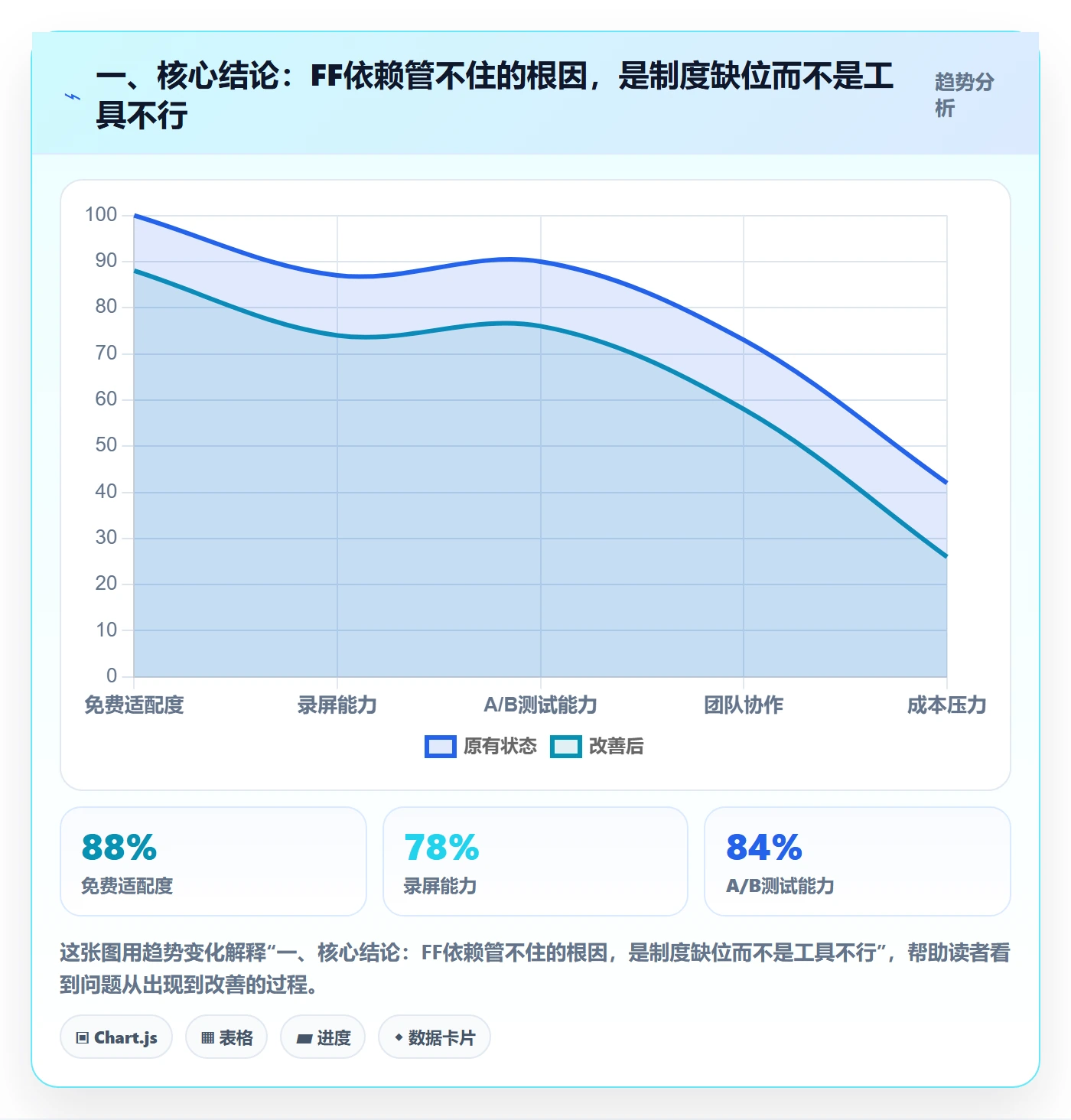 FF管理指南：PMO如何做好任务依赖，制度设计全流程