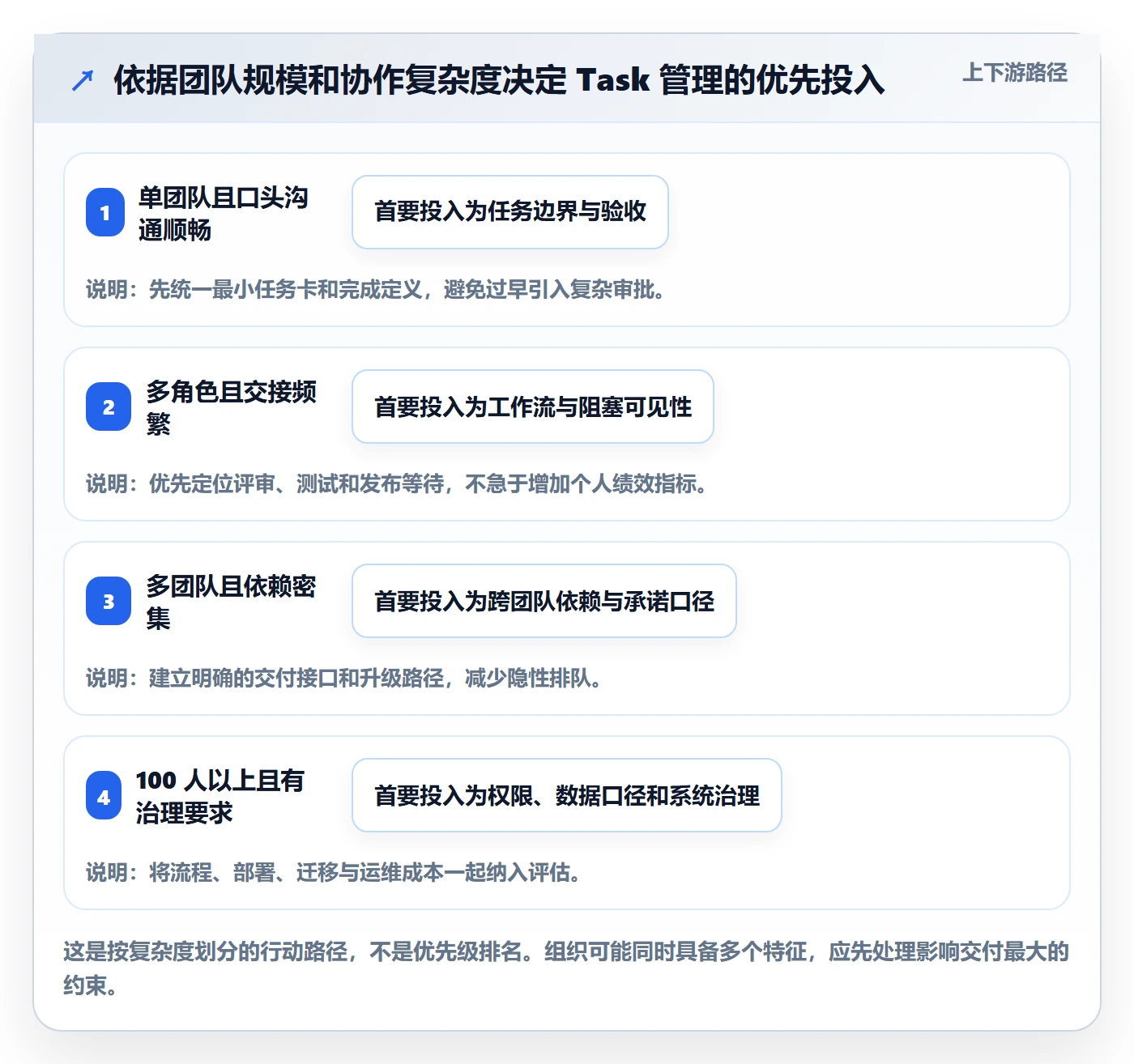 Task管理方法大全:项目成员敏捷项目入门指南落地清单