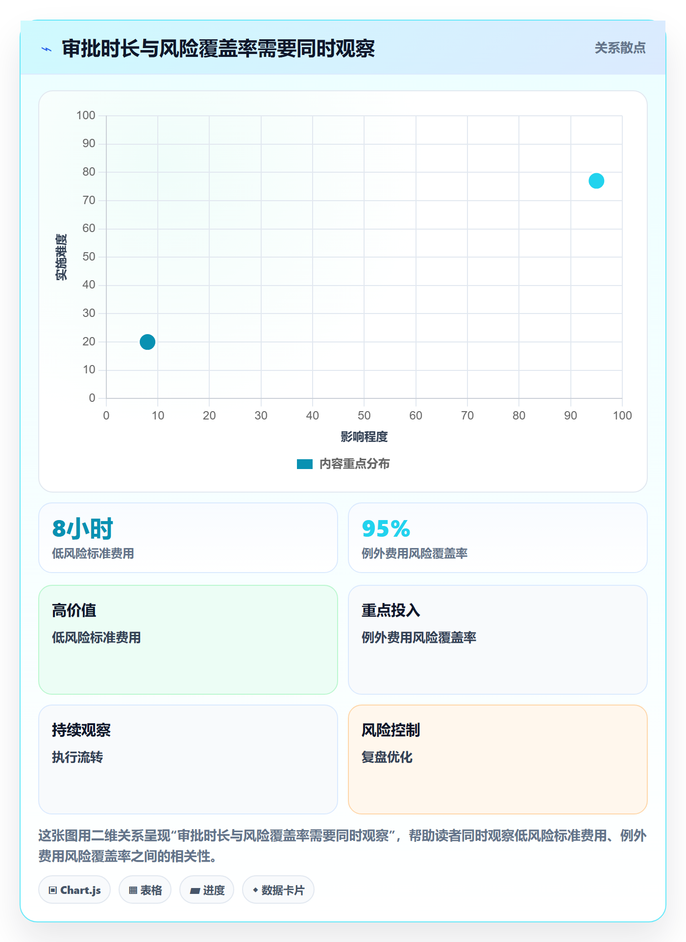 费用实操方法:PMO提升成本管理效率的流程优化方法与模板