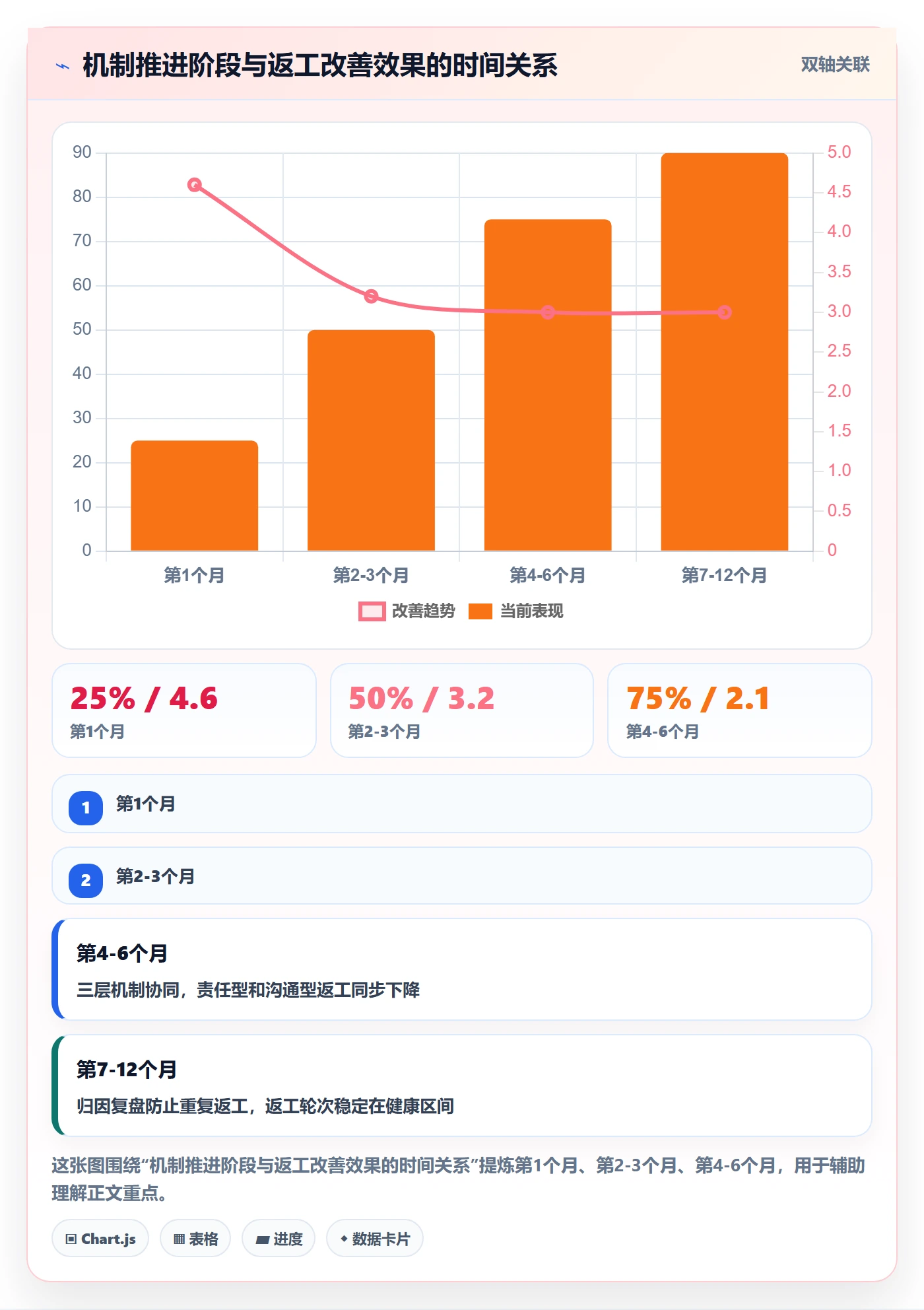 任务验收返工教程:PMO落地方案,避坑指南