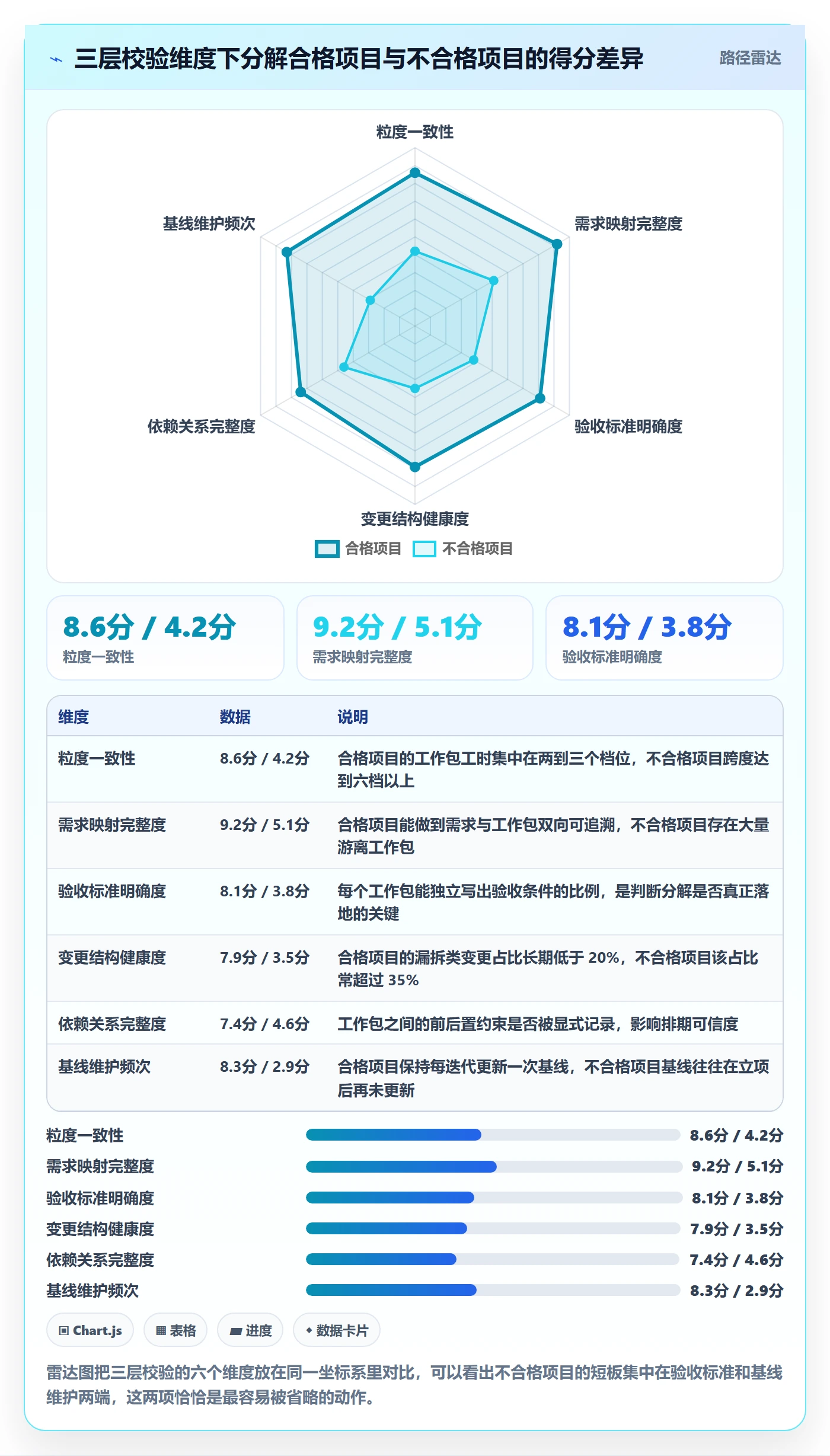 工作分解落地方案:产品经理开展项目范围的数据分析案例解析