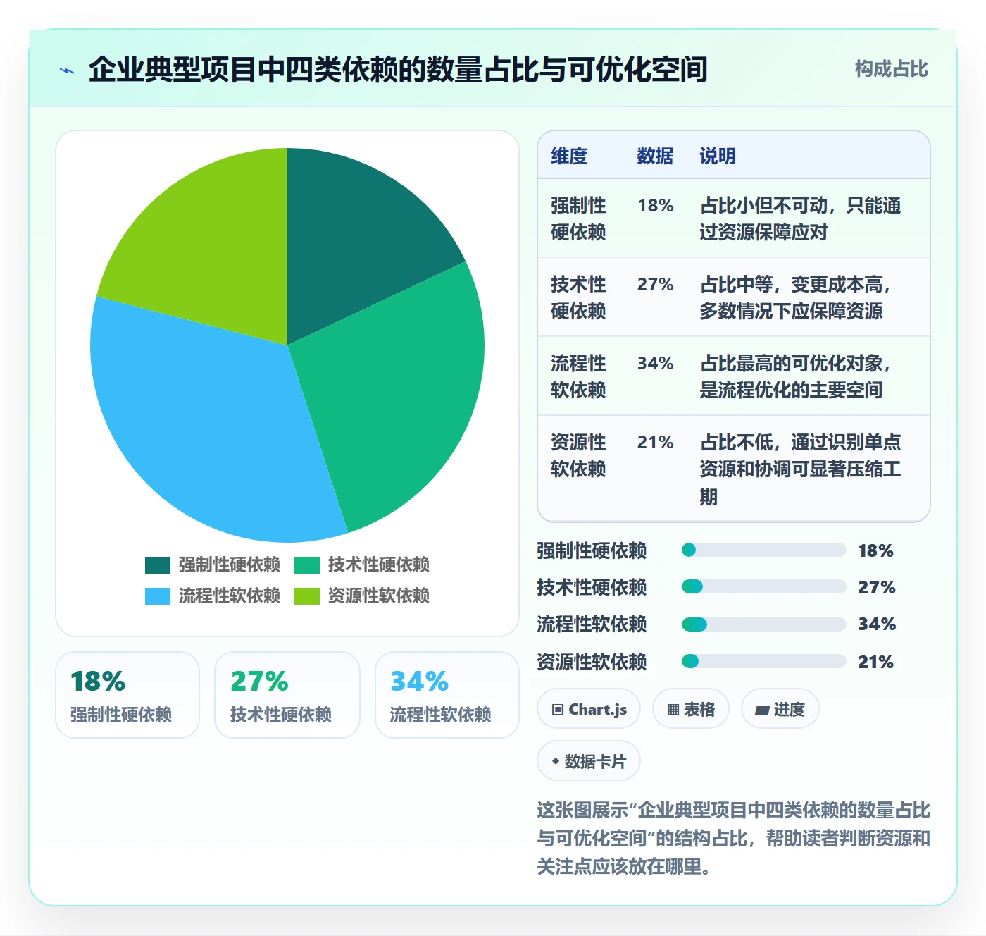 任务依赖关键路径教程:企业管理者流程优化,避坑指南