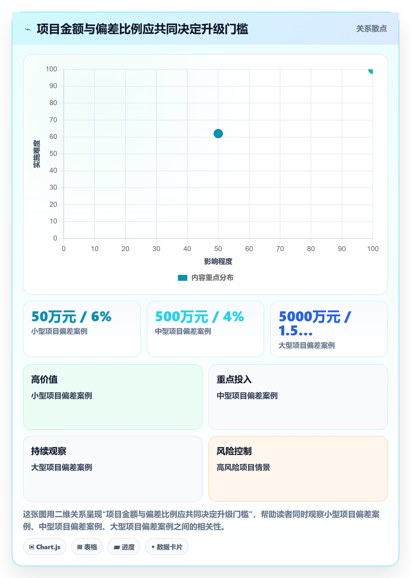 预计成本管理指南:PMO如何做好成本管理,实操方法全流程