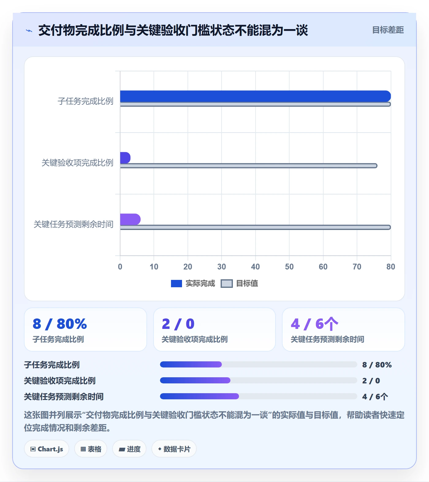 甘特图实际时间全流程:研发团队落地方案与一文讲清