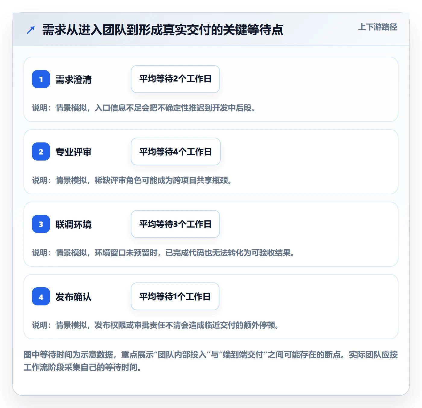 团队管理方法大全：研发团队资源管理落地方案落地清单