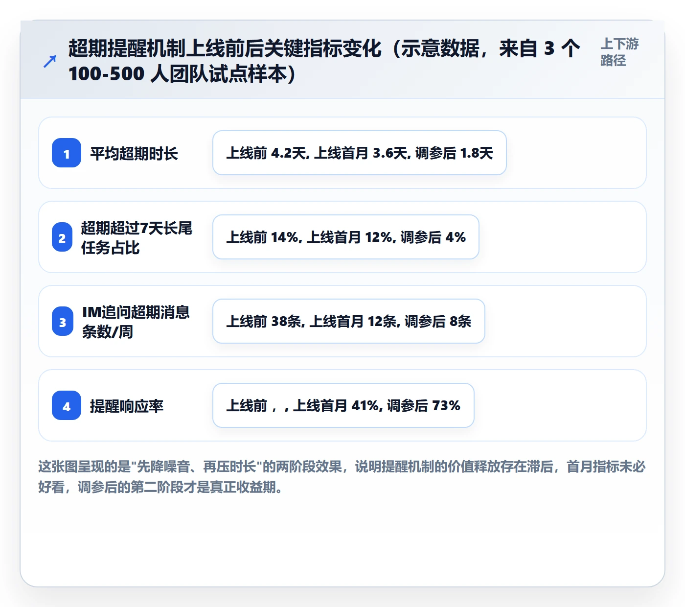 超期提醒落地方案：研发团队开展任务提醒的实操方法案例解析