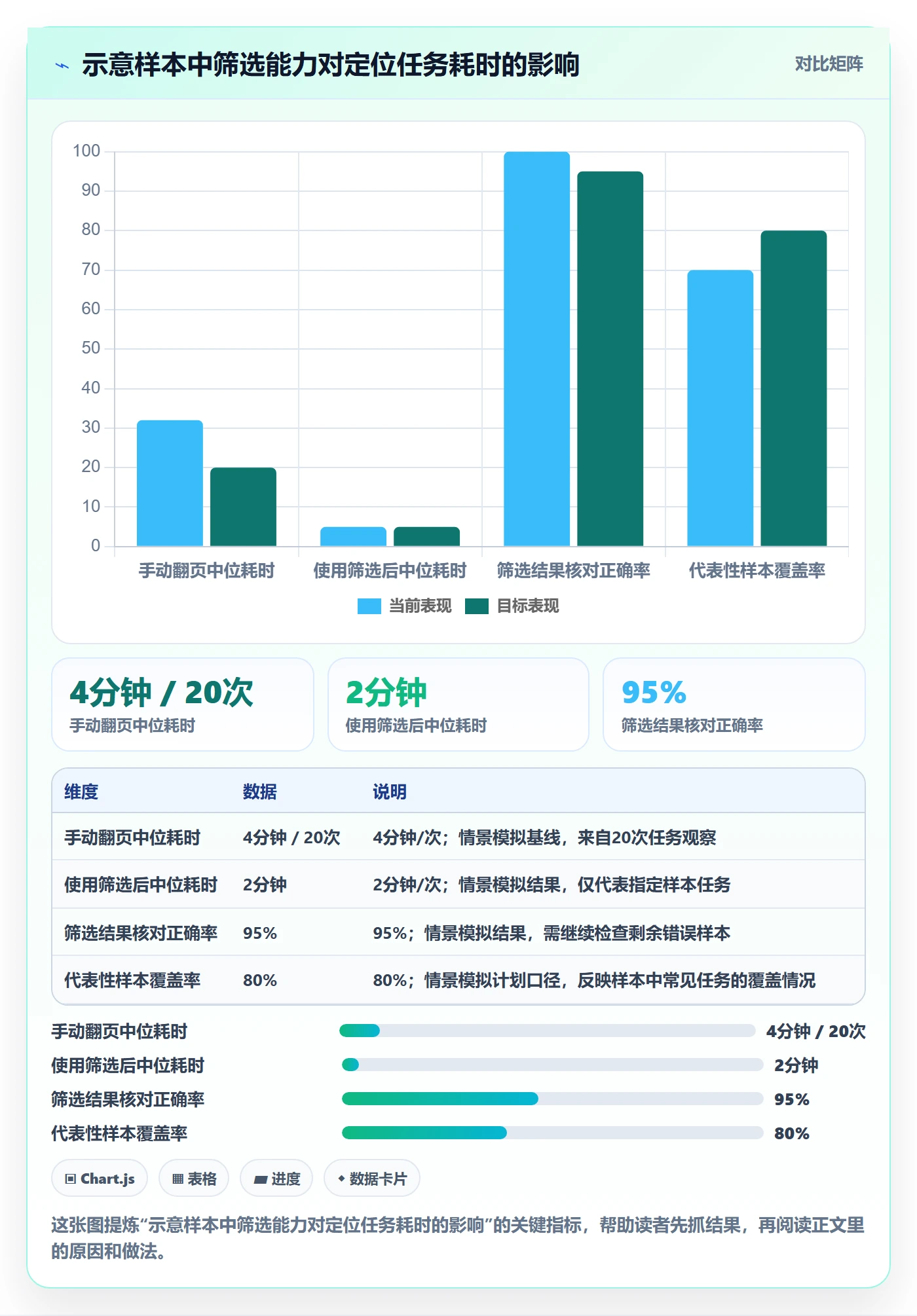 迭代管理如何做好迭代目标?研发团队实操方法与操作步骤