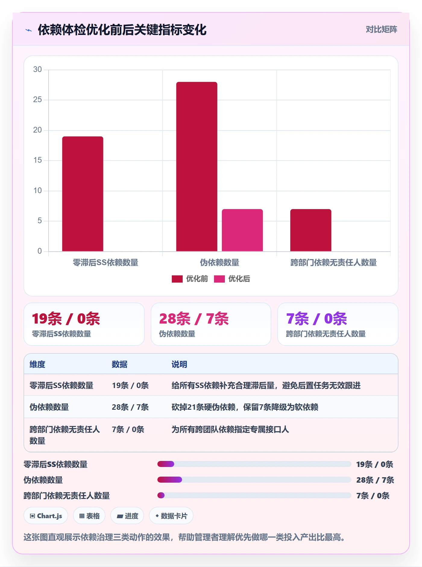 任务依赖SS教程:管理层入门指南,避坑指南