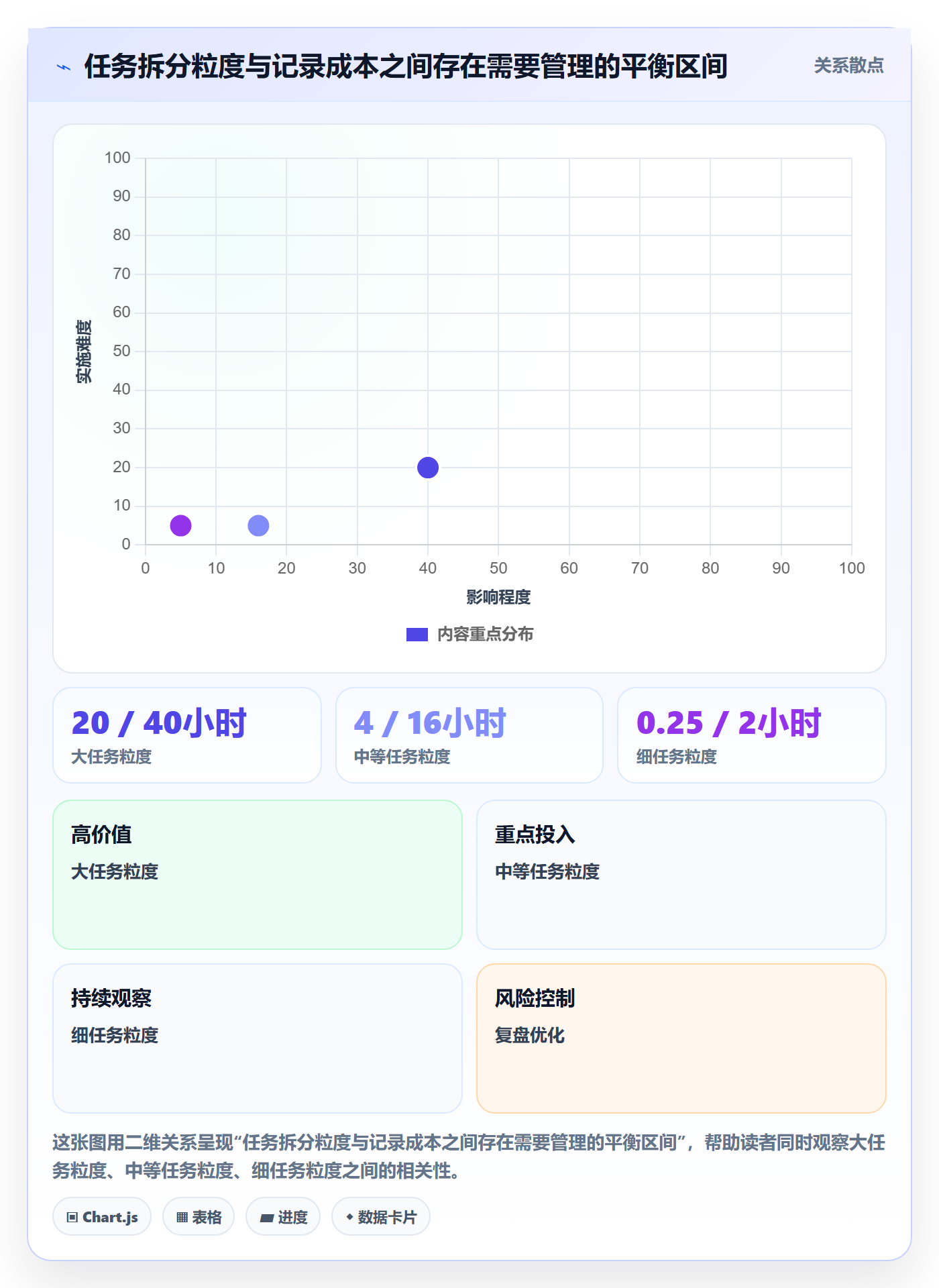 任务工时最佳实践：项目负责人工时表制度设计，常见问题