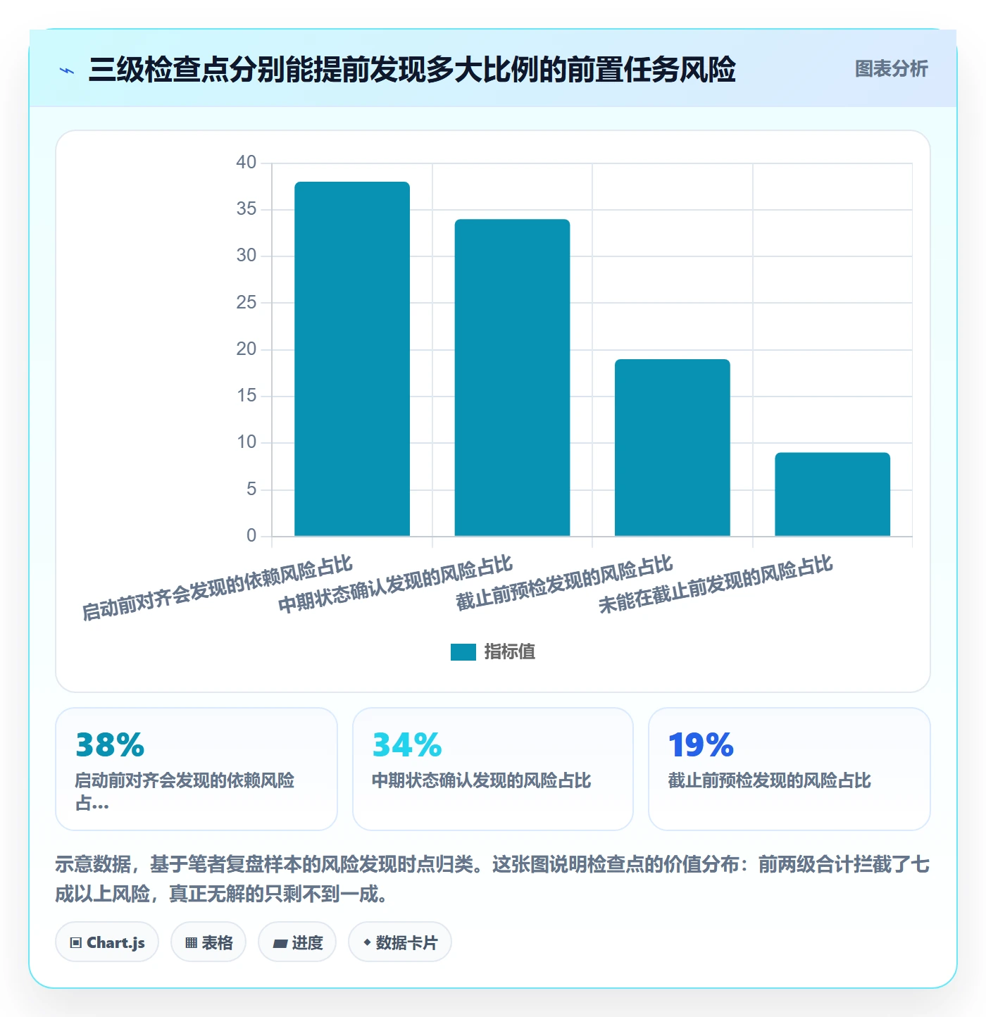 前置任务落地方案:企业管理者开展任务依赖的风险控制案例解析