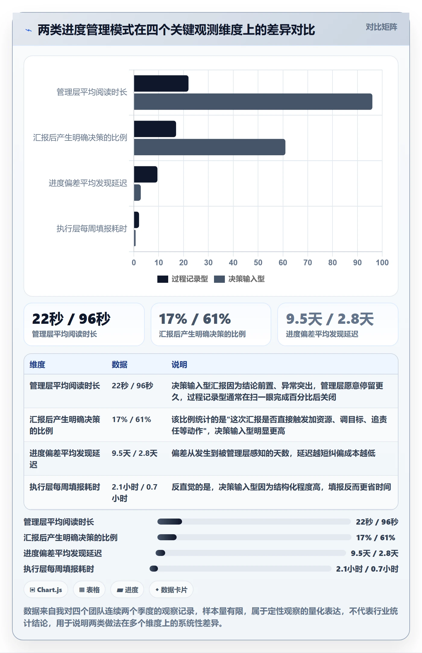 阶段进度落地方案：管理层开展进度管理的实操方法案例解析