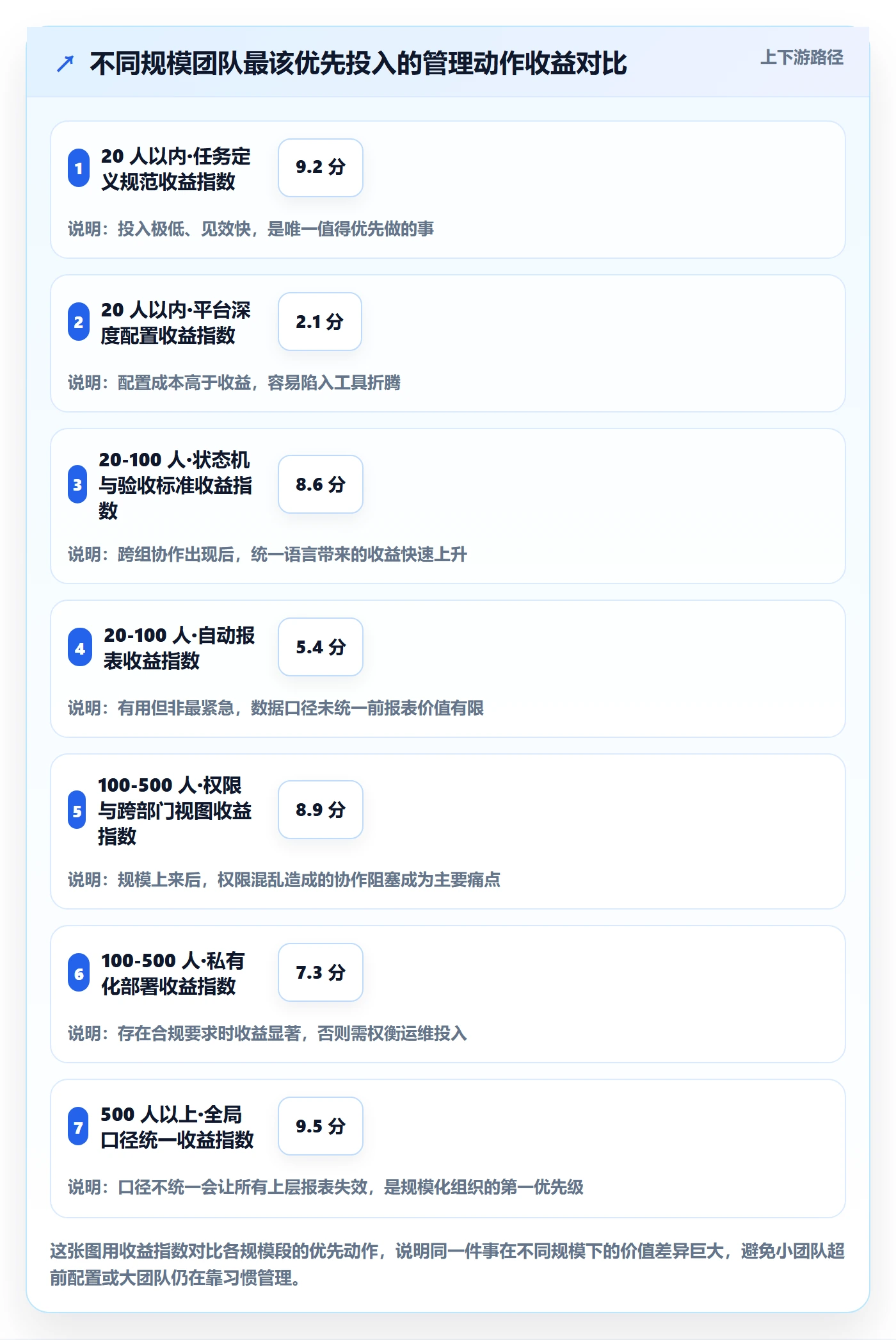 负责人管理方法大全：企业管理者任务管理实操方法落地清单