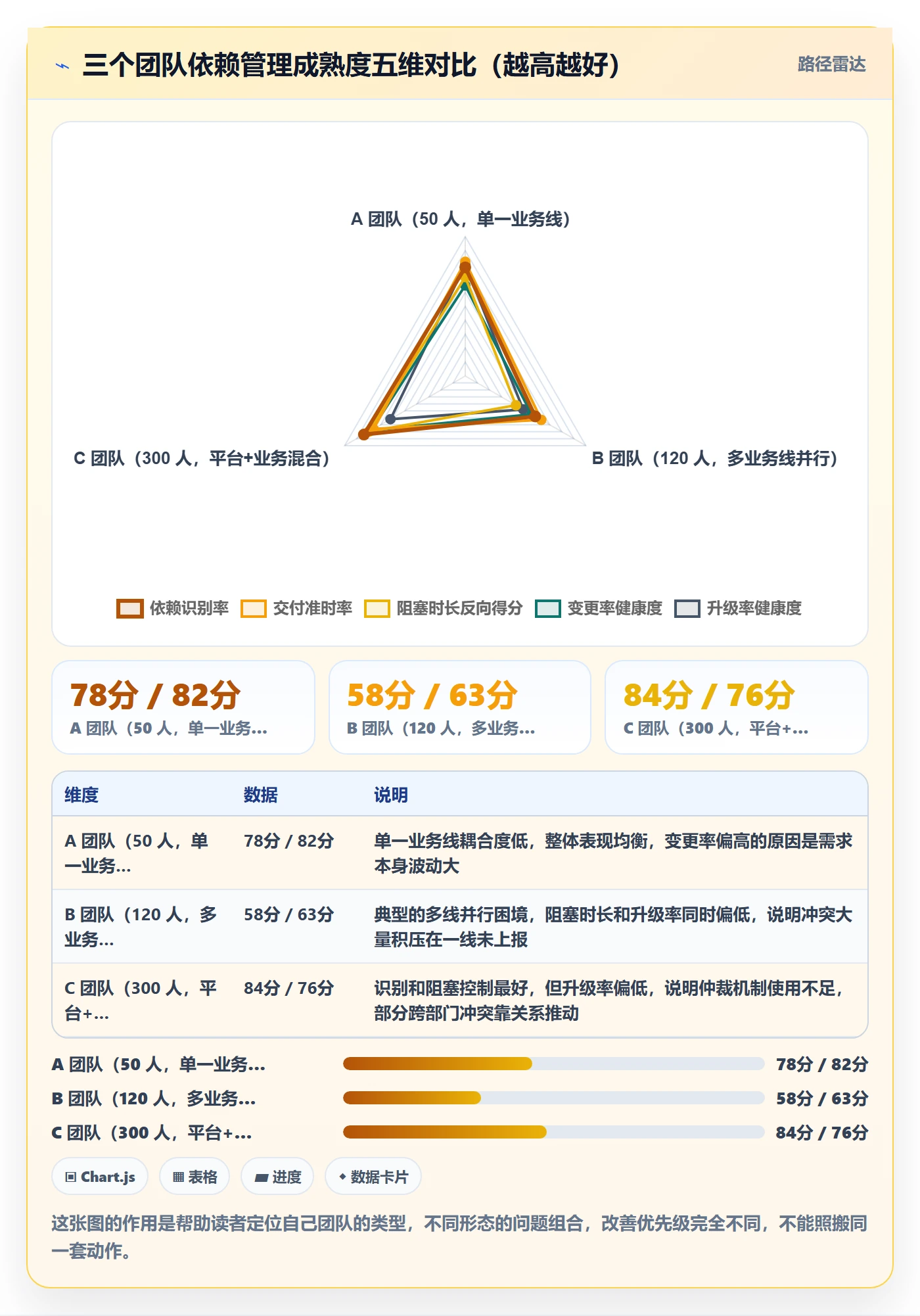 依赖冲突流程与规范：产品经理任务依赖入门指南关键指标