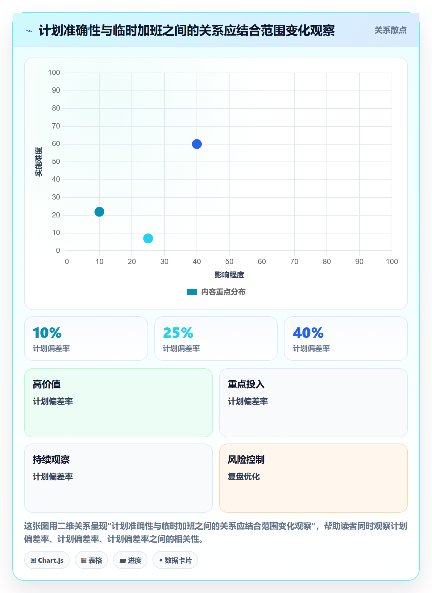 可用工时实操方法:实施团队提升人力资源计划效率的协同管理方法与模板