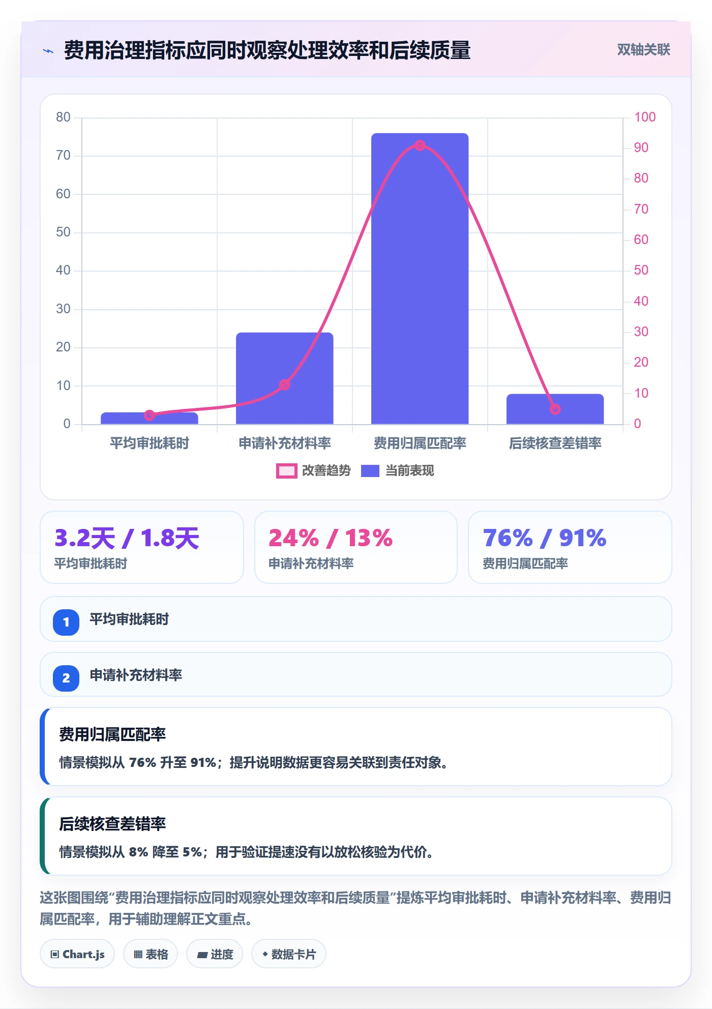 费用实操方法:企业管理者提升成本管理效率的实操方法方法与模板