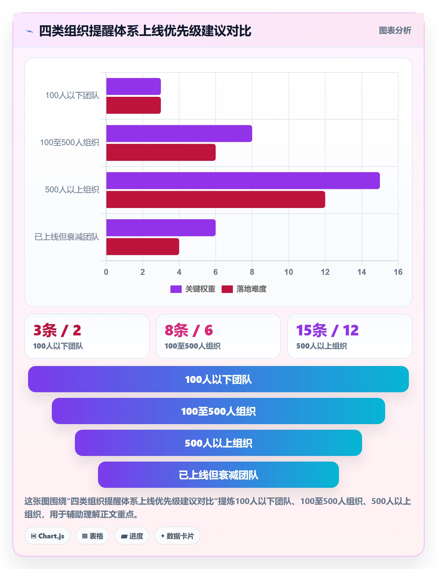 到期提醒怎么做?企业管理者制度设计:任务提醒从0到1