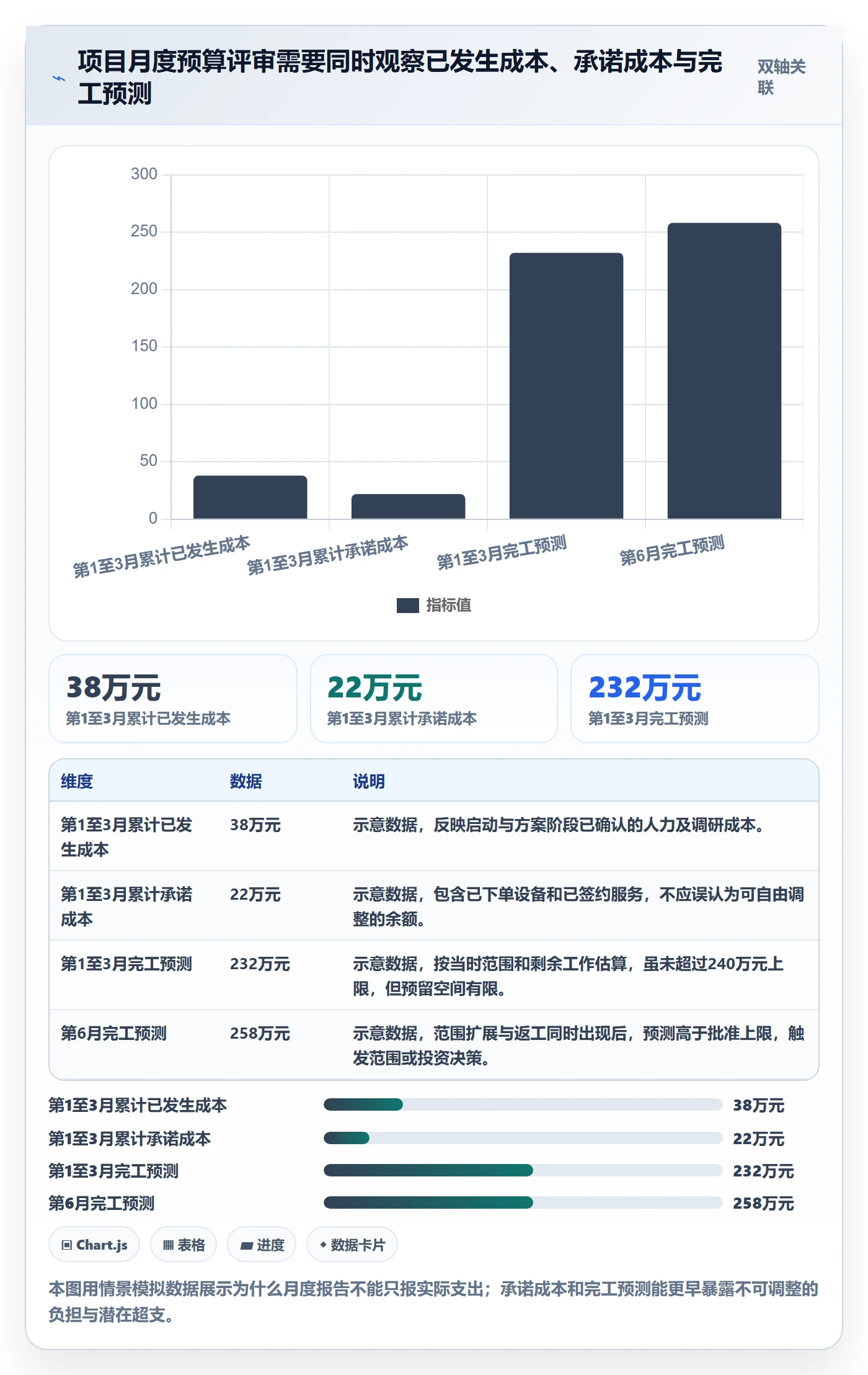 预算分配落地方案：项目经理开展预算管理的实操方法案例解析