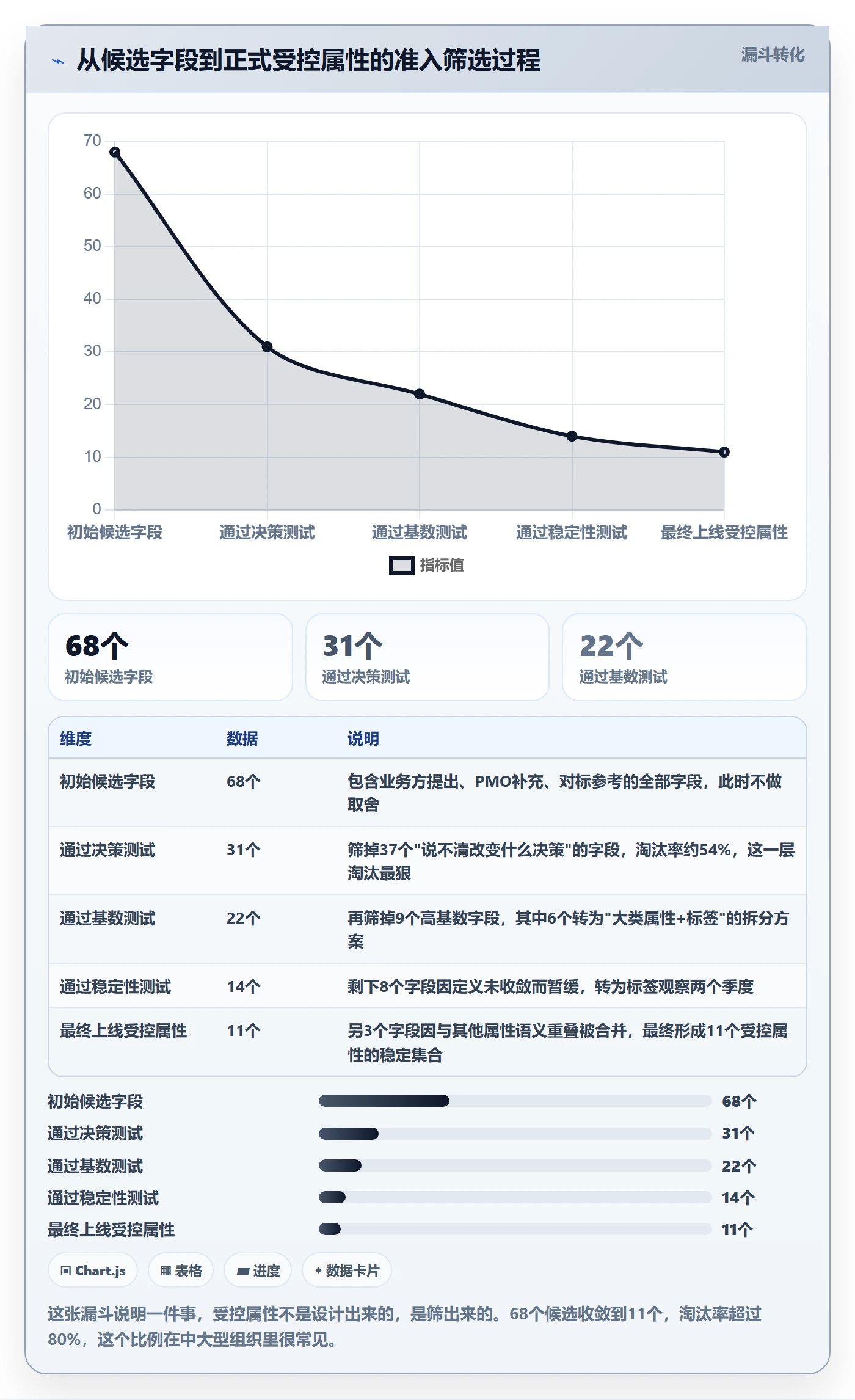 任务属性分类教程:PMO数据分析,避坑指南