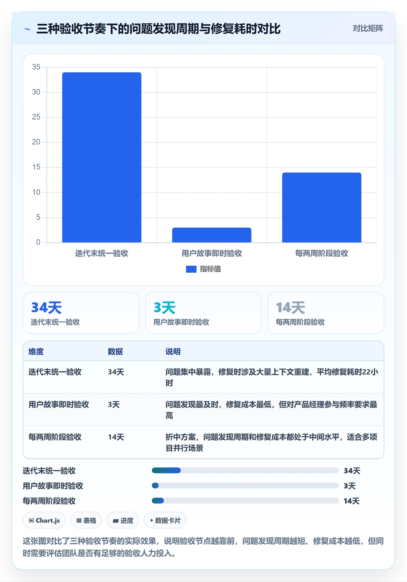 任务验收返工教程:项目负责人效率提升,避坑指南