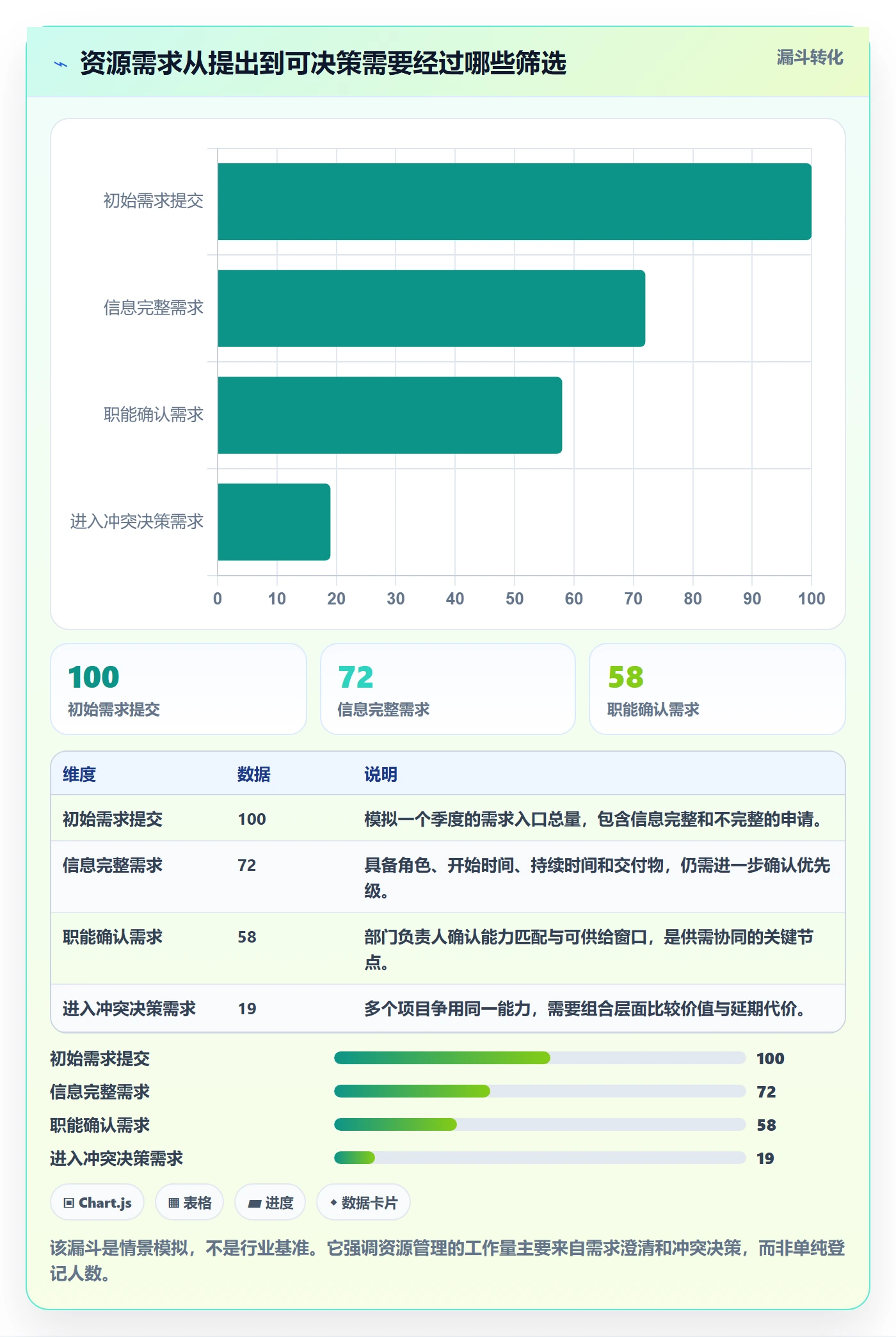资源池落地方案：PMO开展资源管理的协同管理案例解析