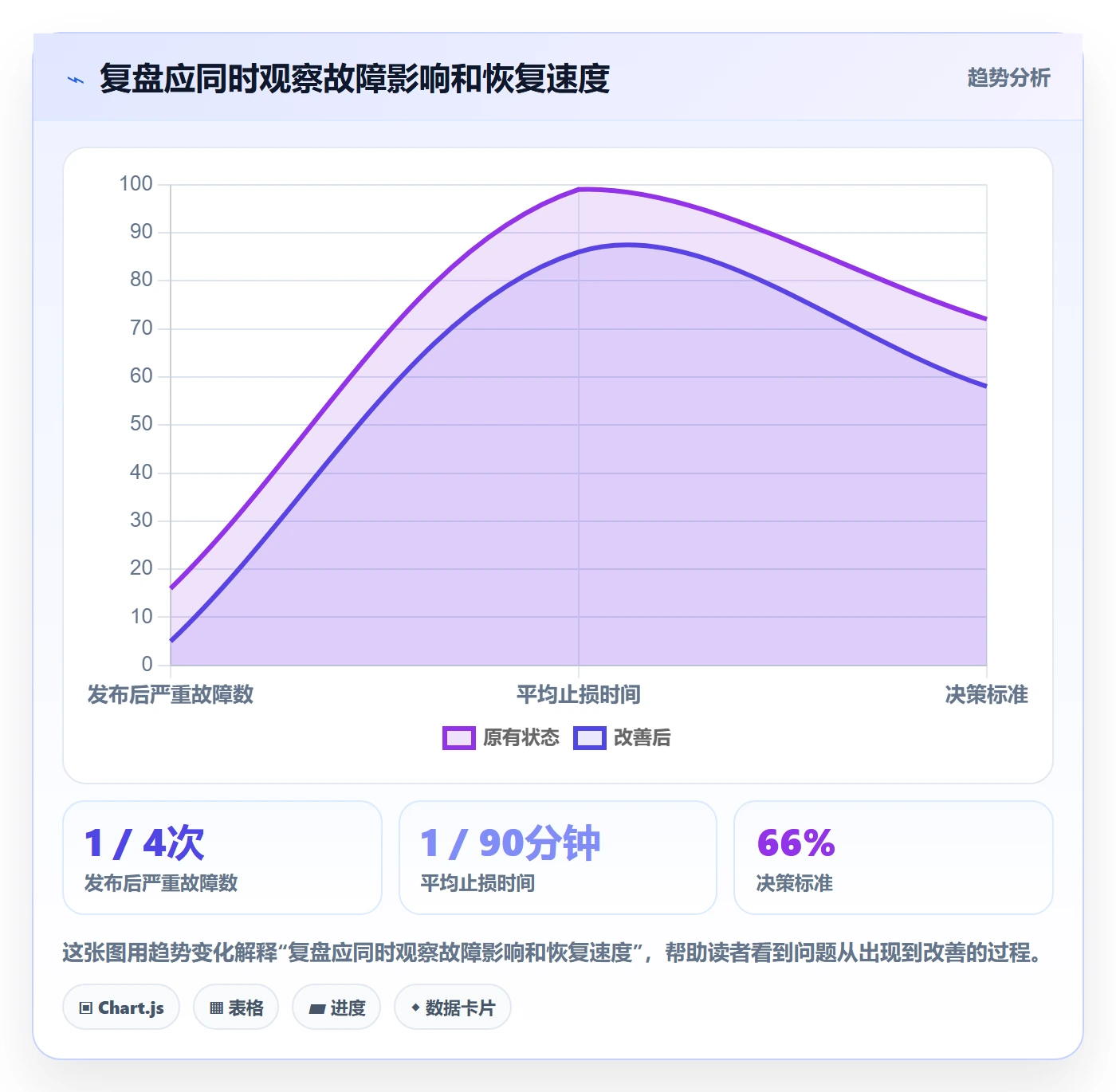发布管理发布全流程:项目负责人最佳实践与一文讲清