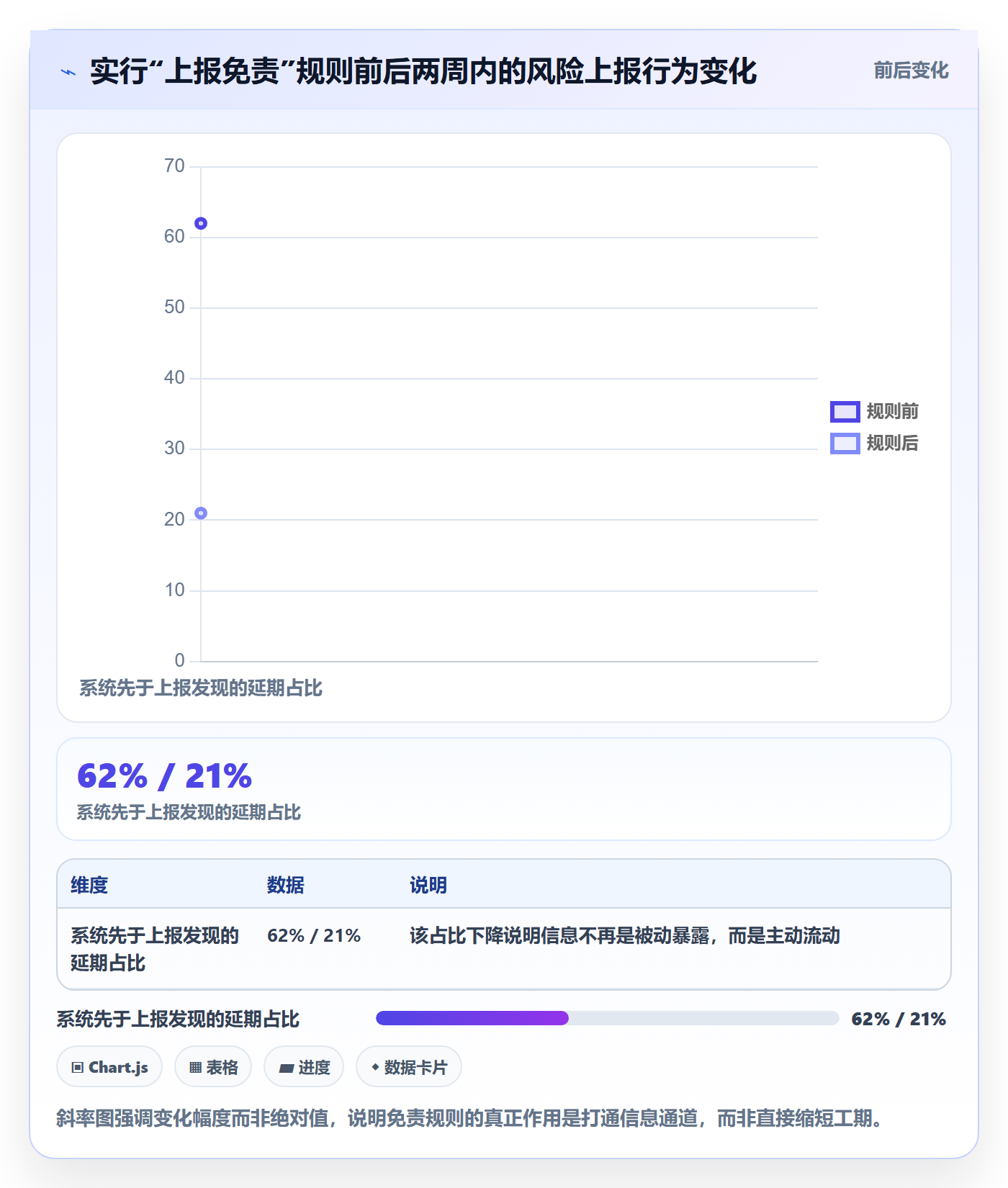 超期最佳实践:企业管理者延期管理协同管理,常见问题