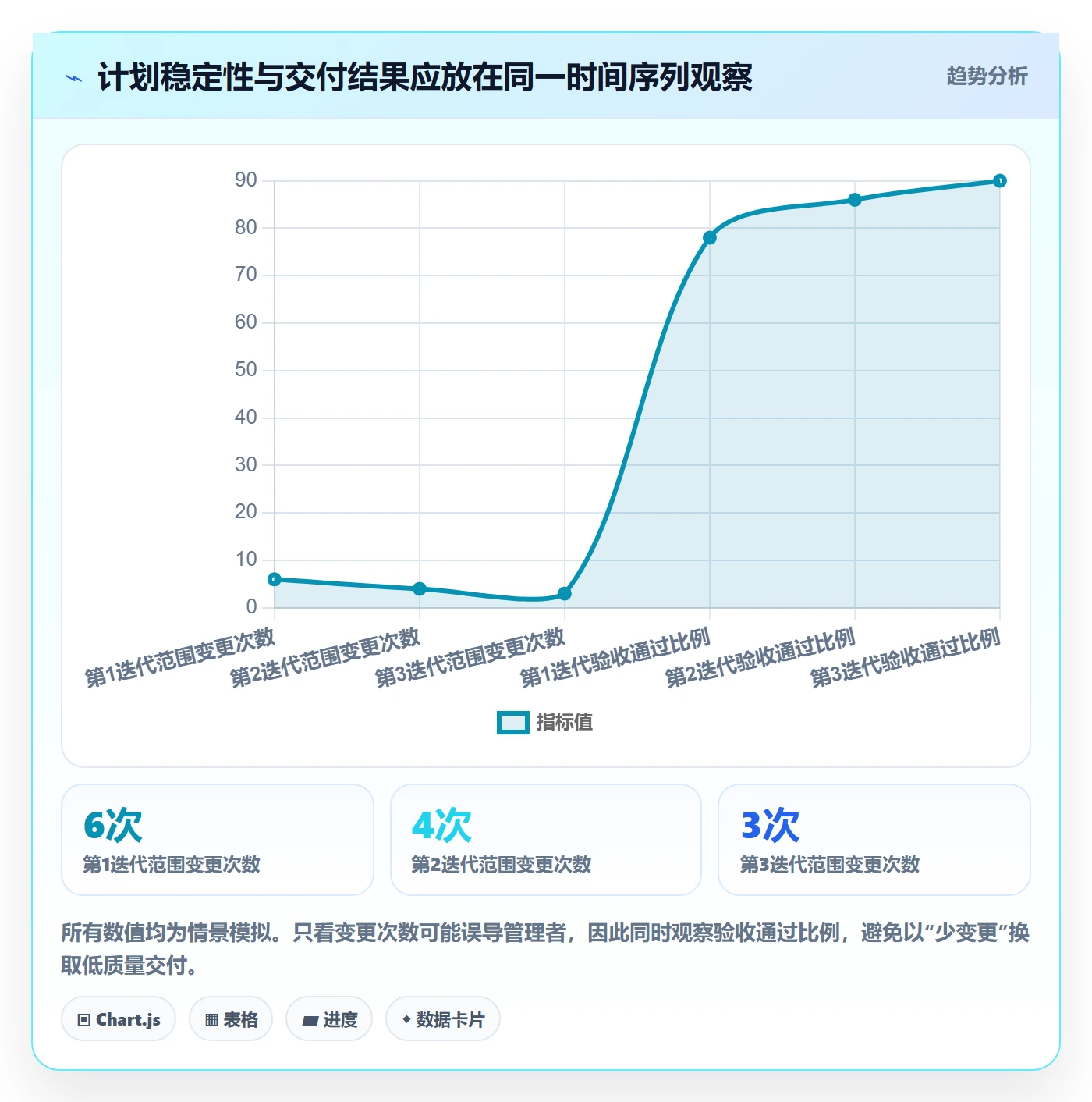 需求排期迭代规划全流程:管理层实操方法与一文讲清
